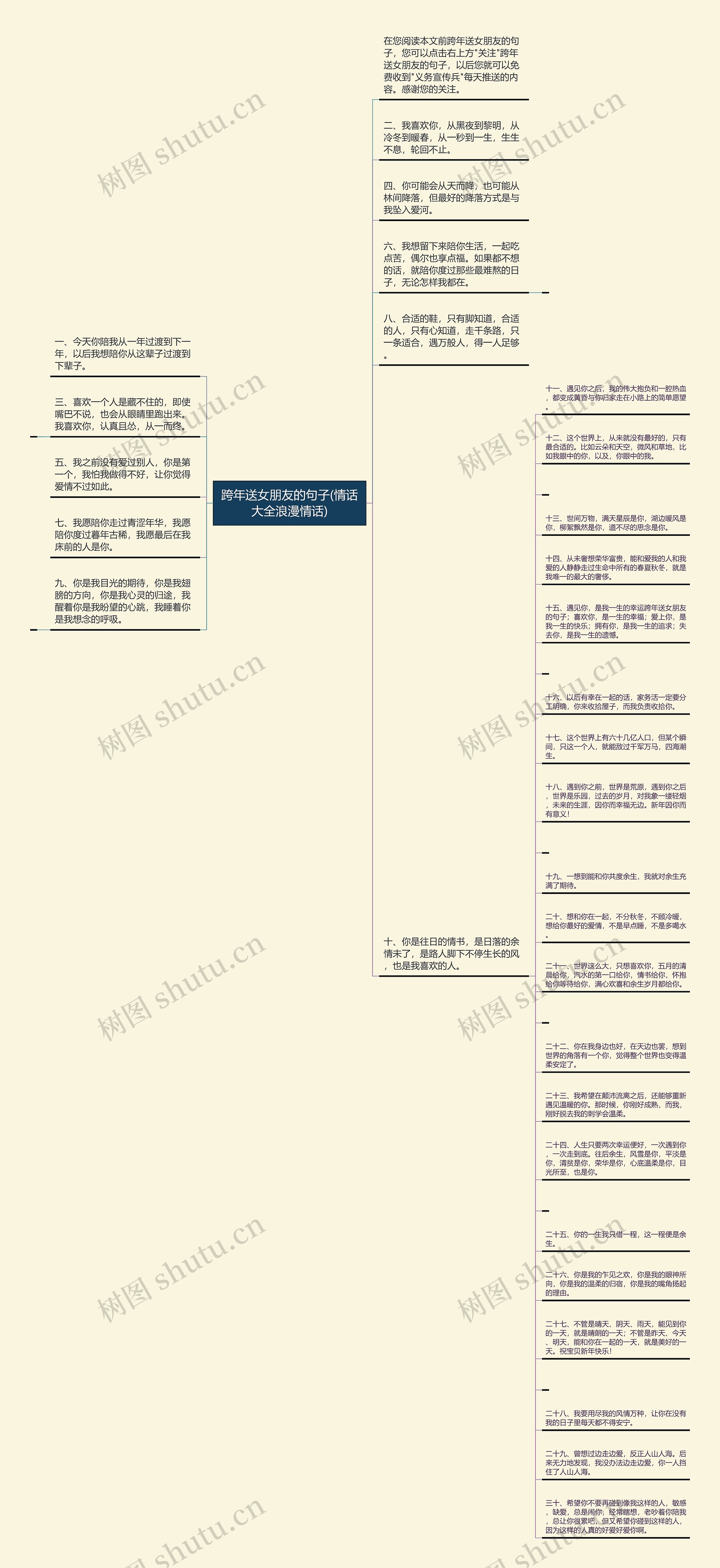 跨年送女朋友的句子(情话大全浪漫情话)思维导图
