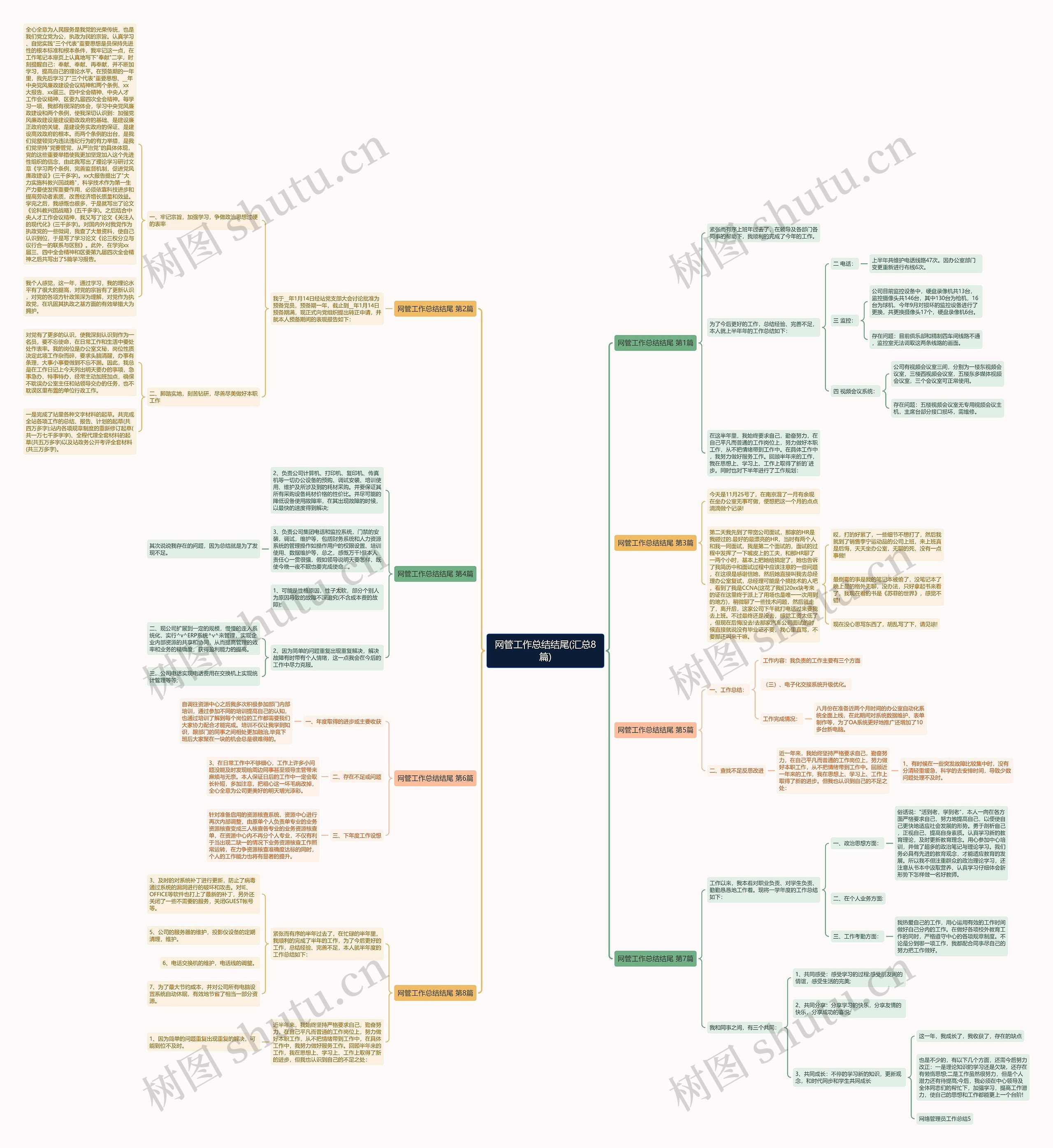 网管工作总结结尾(汇总8篇)思维导图
