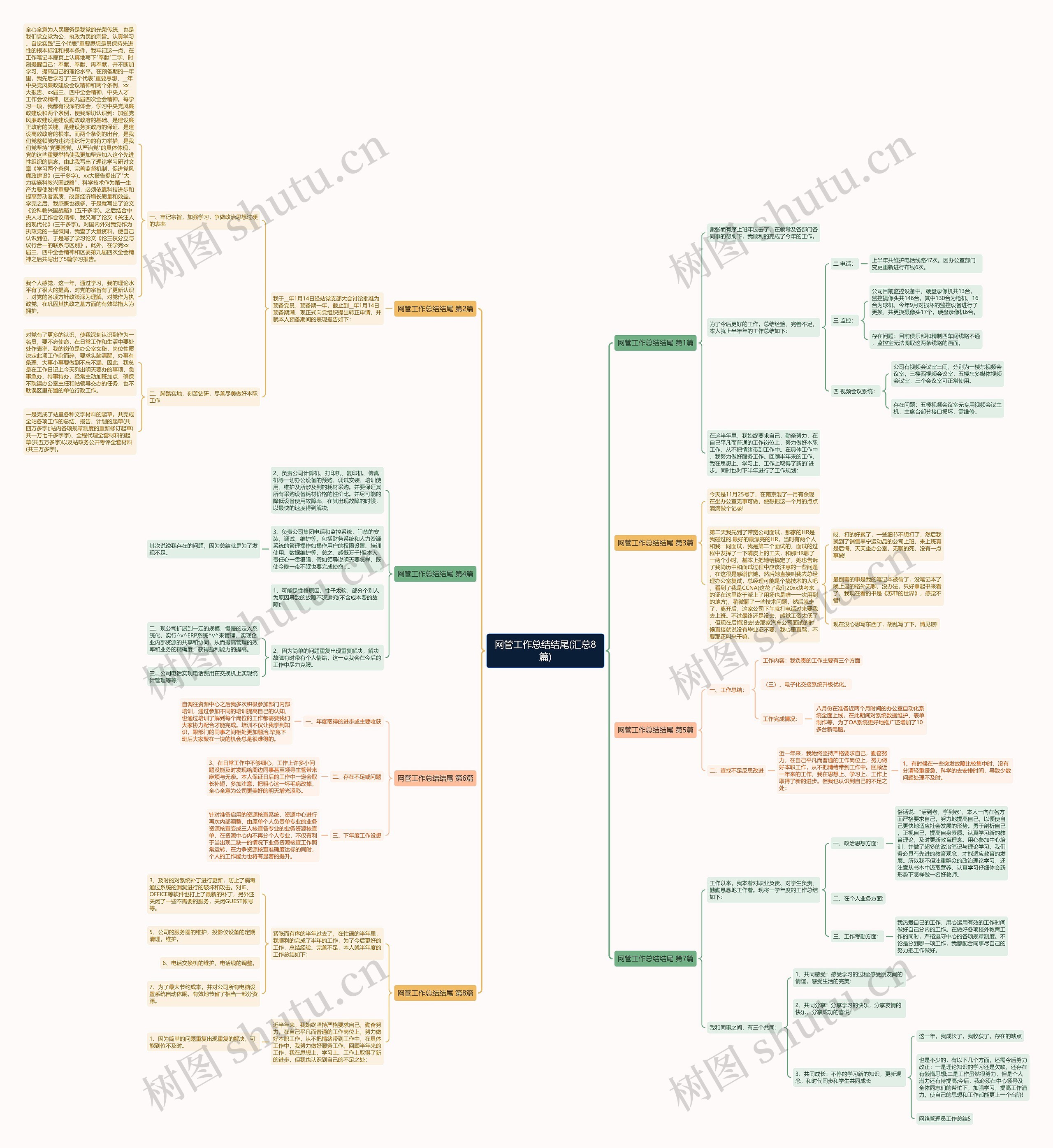 网管工作总结结尾(汇总8篇) 网管工作总结结尾(汇总8篇)