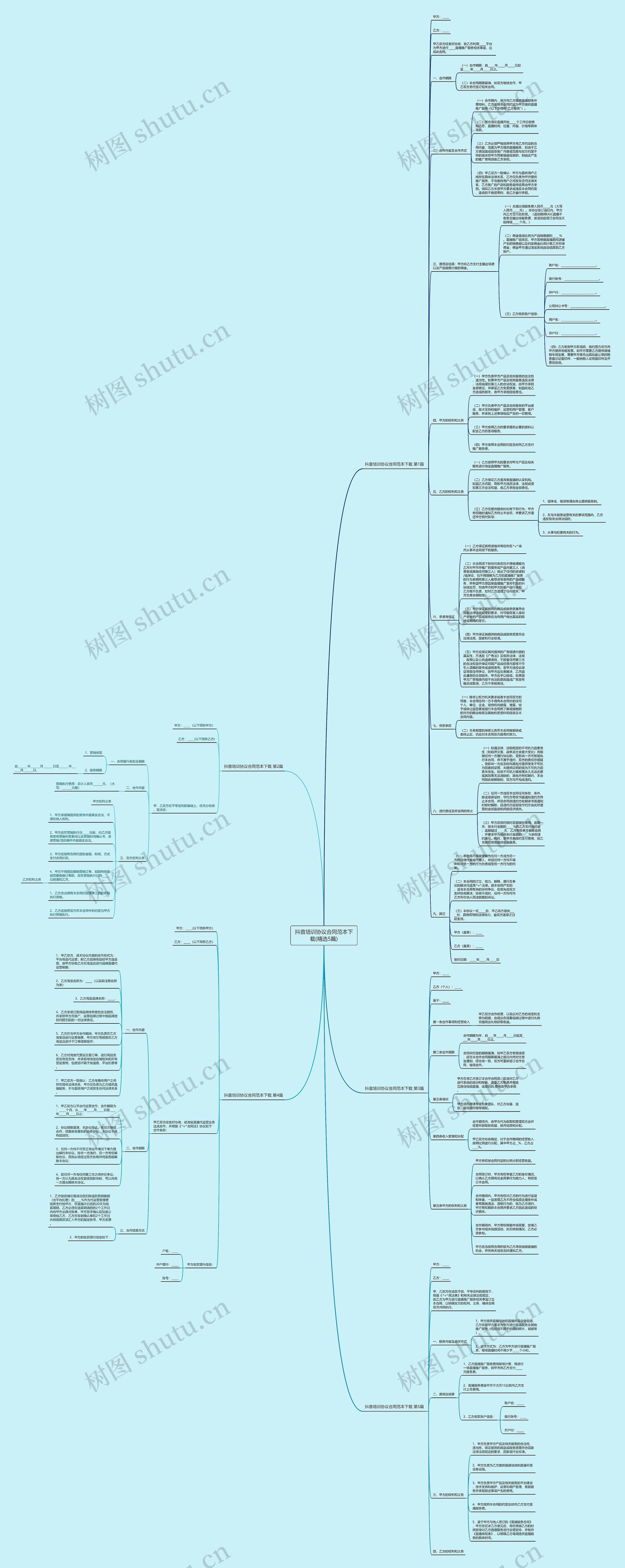 抖音培训协议合同范本下载(精选5篇)思维导图