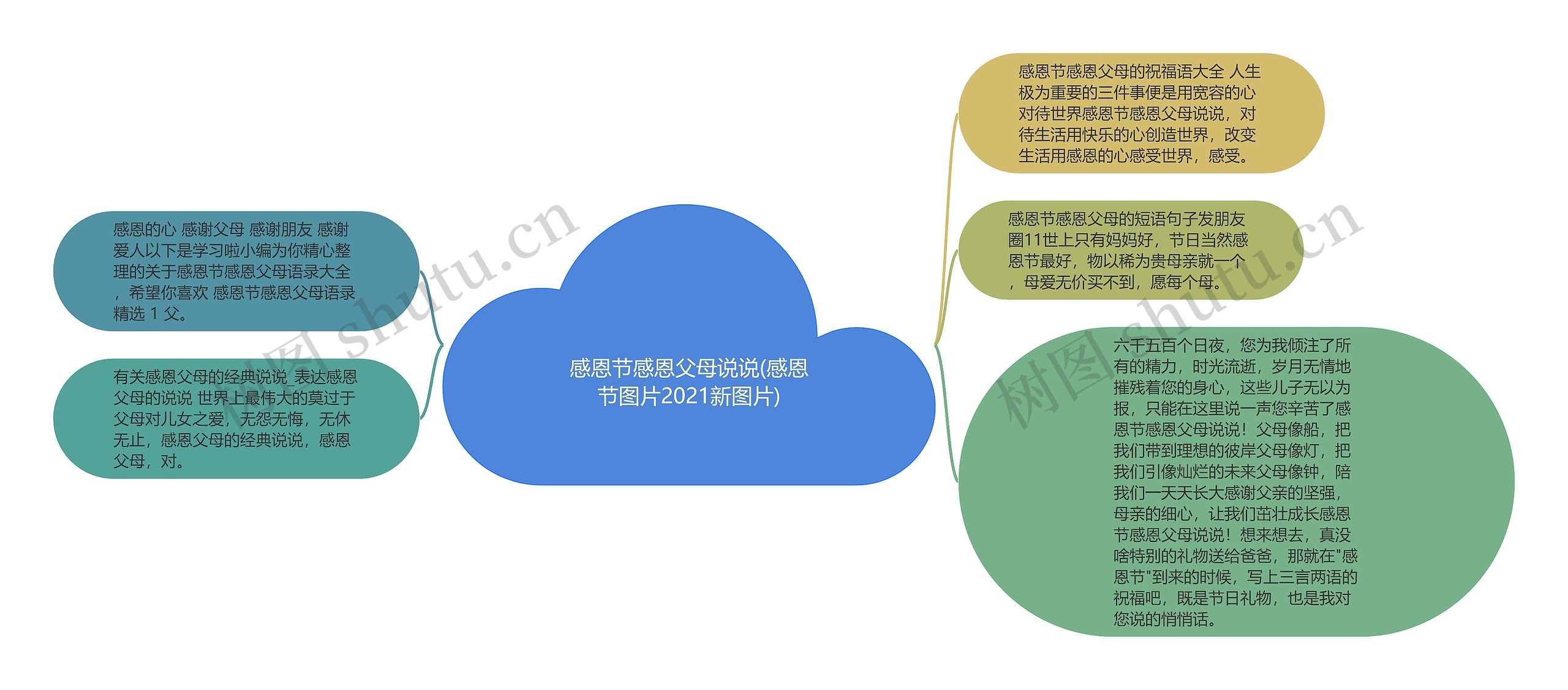 感恩节感恩父母说说(感恩节图片2021新图片)思维导图