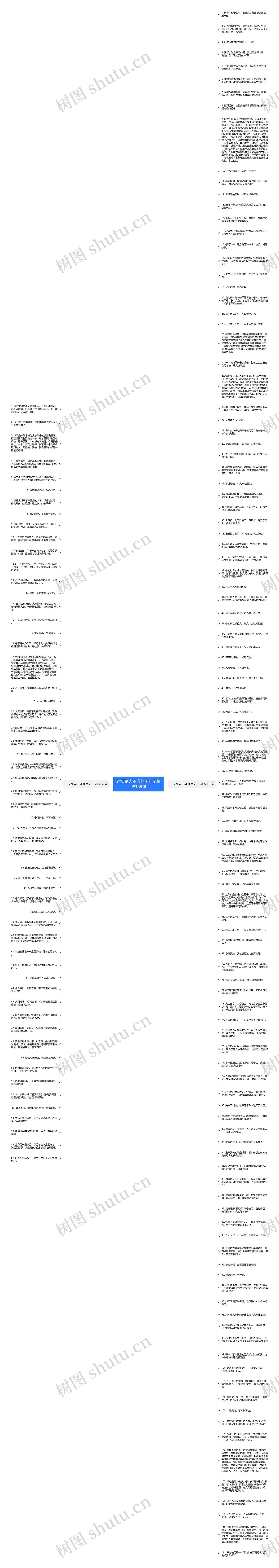 讨厌别人不守信用句子精选168句思维导图