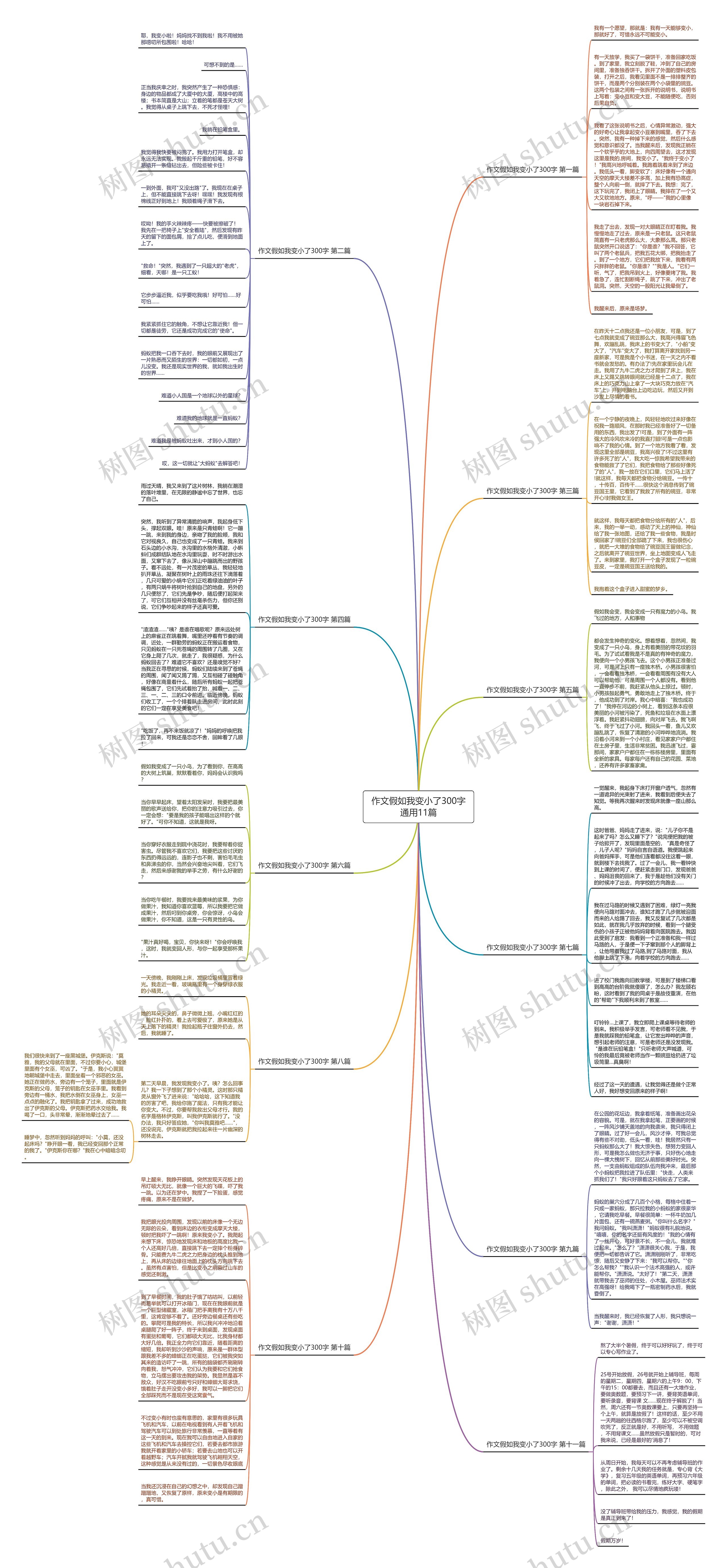 作文假如我变小了300字通用11篇思维导图