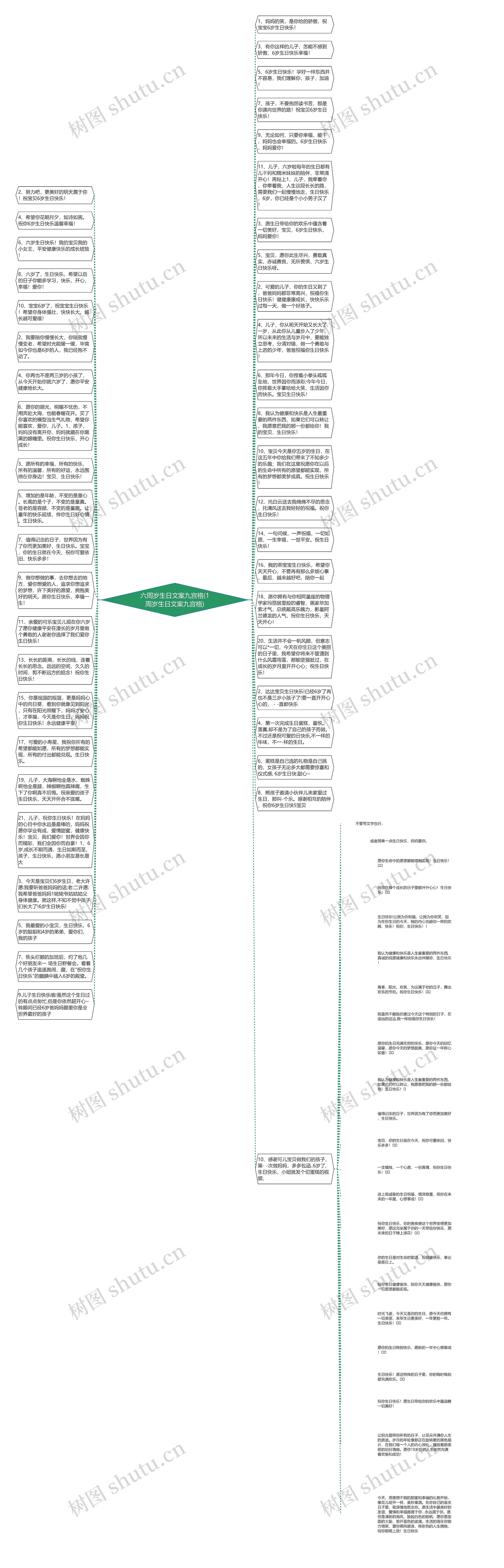 六周岁生日文案九宫格(1周岁生日文案九宫格)