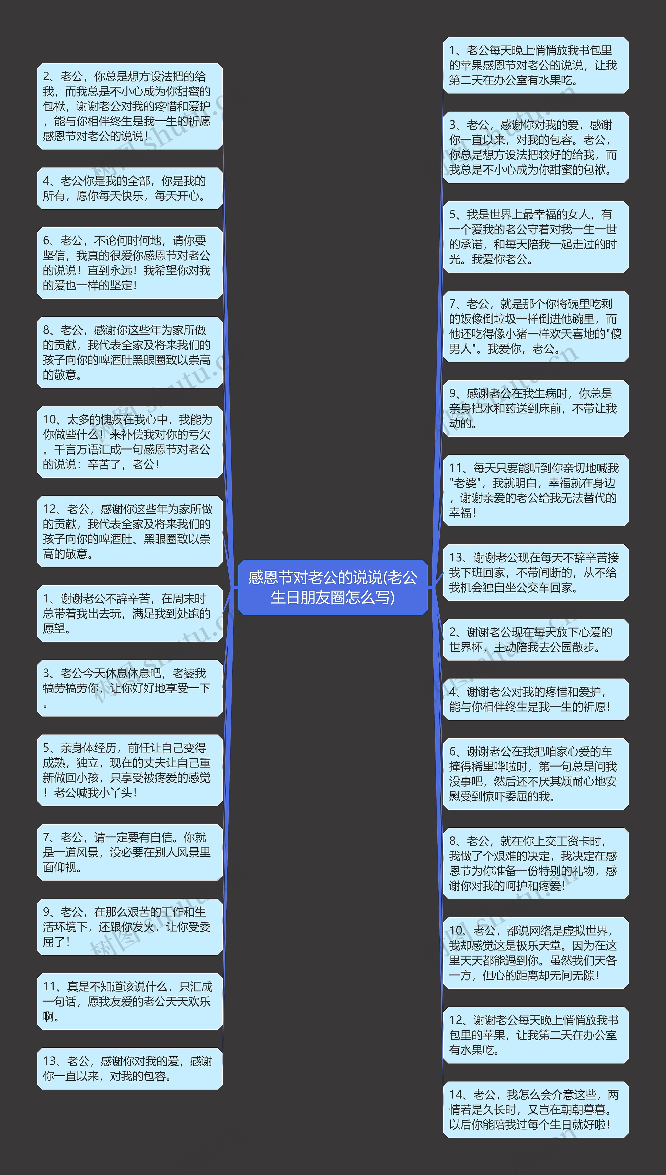 感恩节对老公的说说(老公生日朋友圈怎么写)思维导图