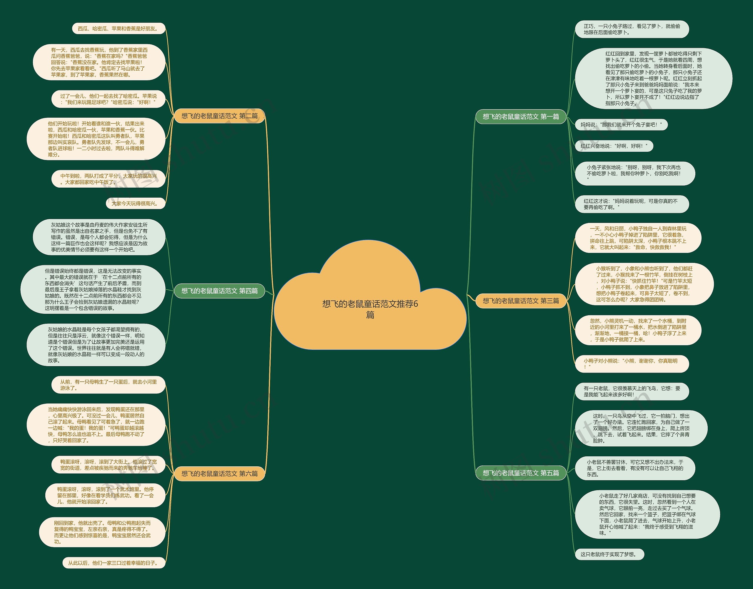 想飞的老鼠童话范文推荐6篇 想飞的老鼠童话范文推荐6篇