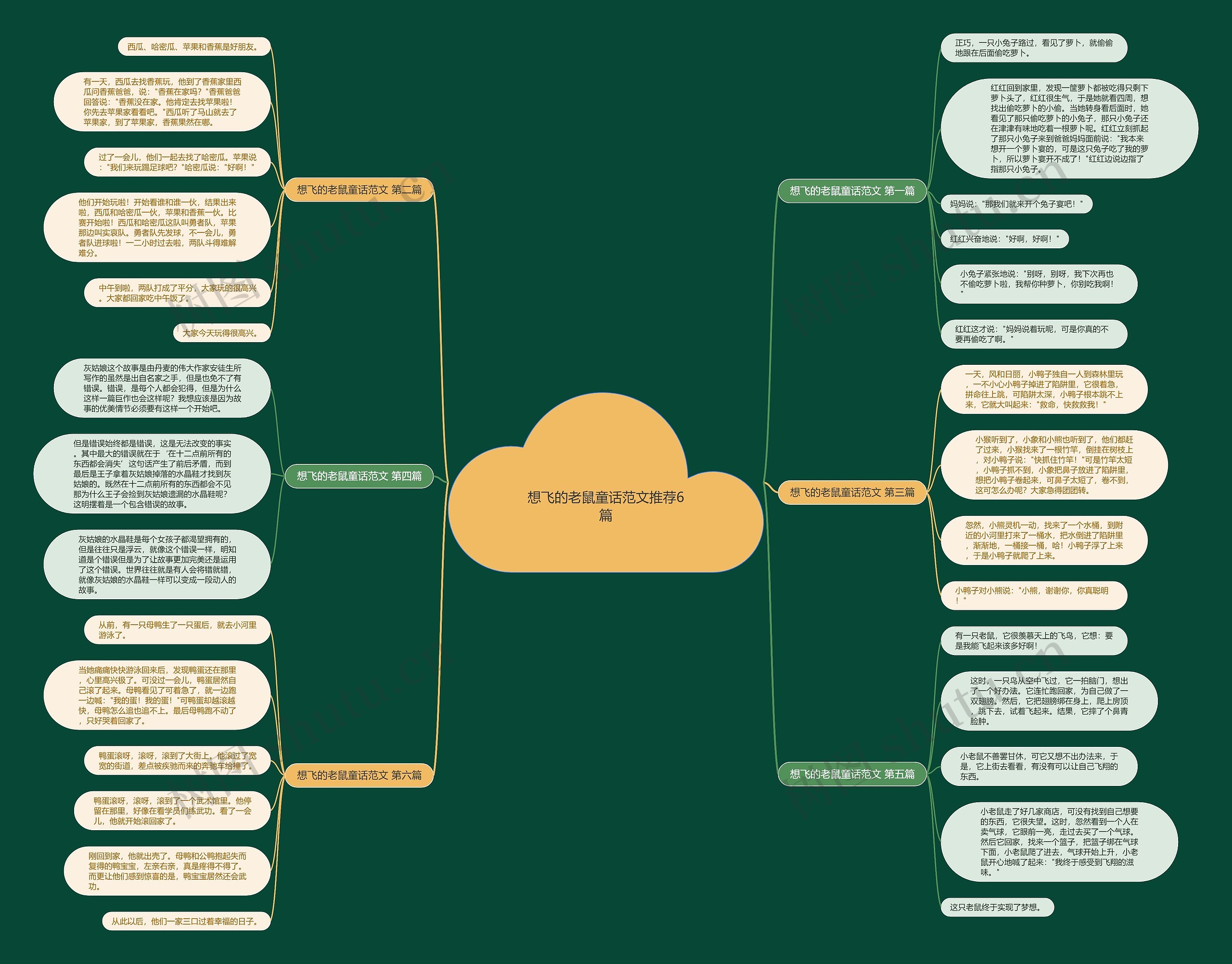 想飞的老鼠童话范文推荐6篇思维导图
