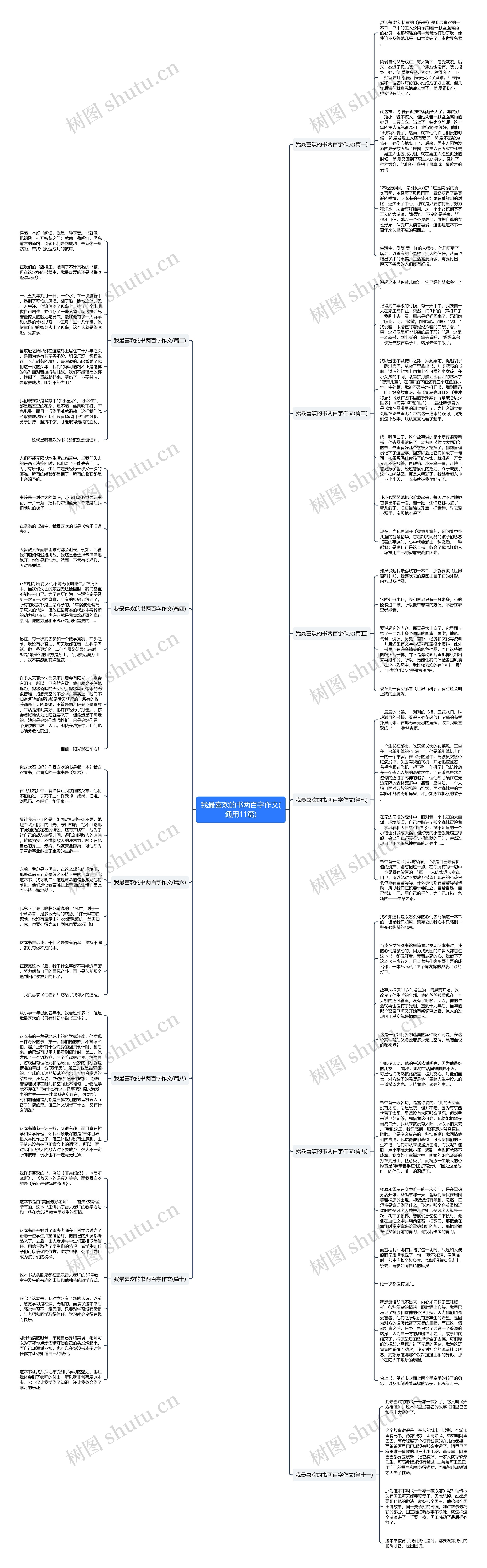 我最喜欢的书两百字作文(通用11篇)思维导图