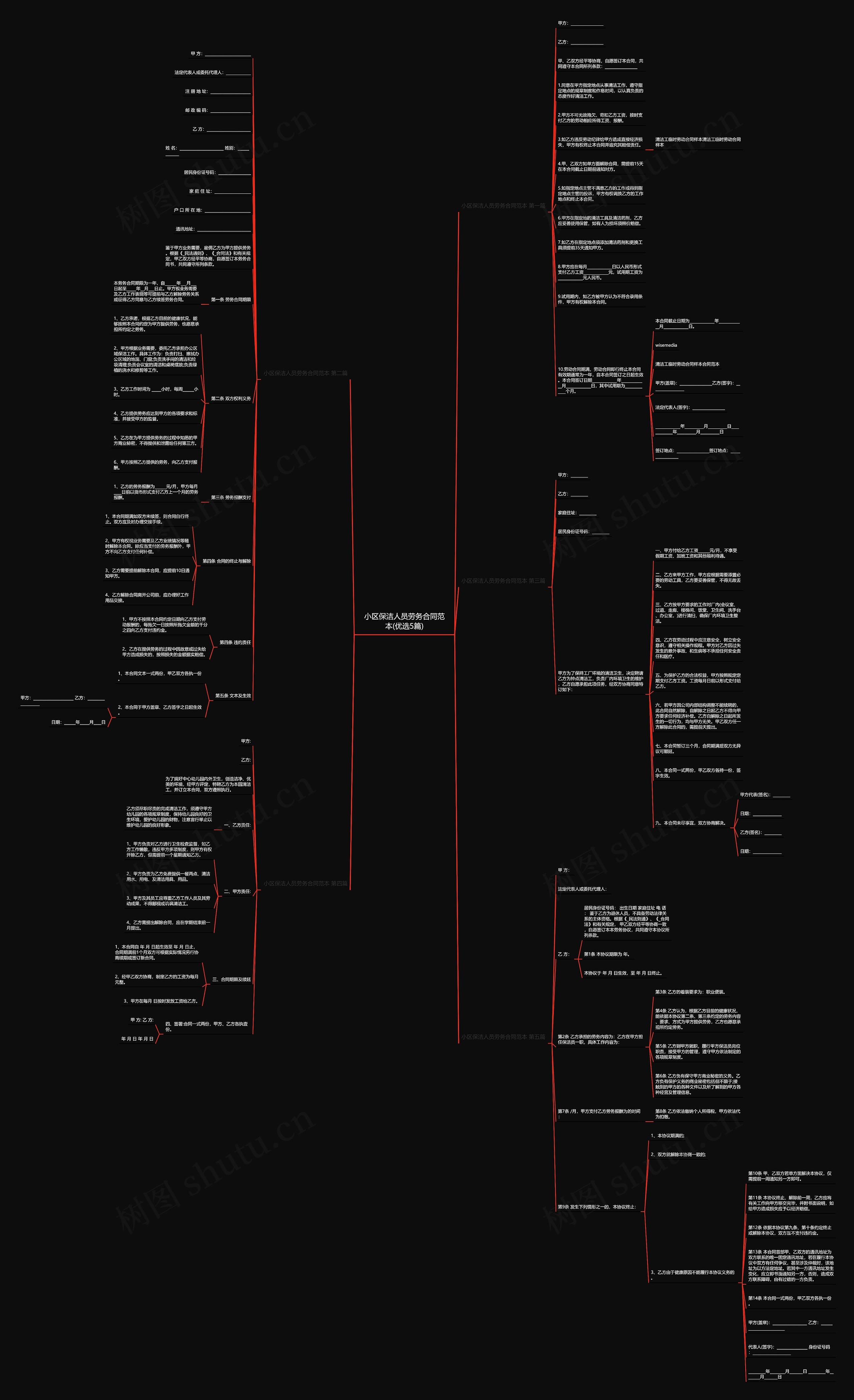 小区保洁人员劳务合同范本(优选5篇)思维导图