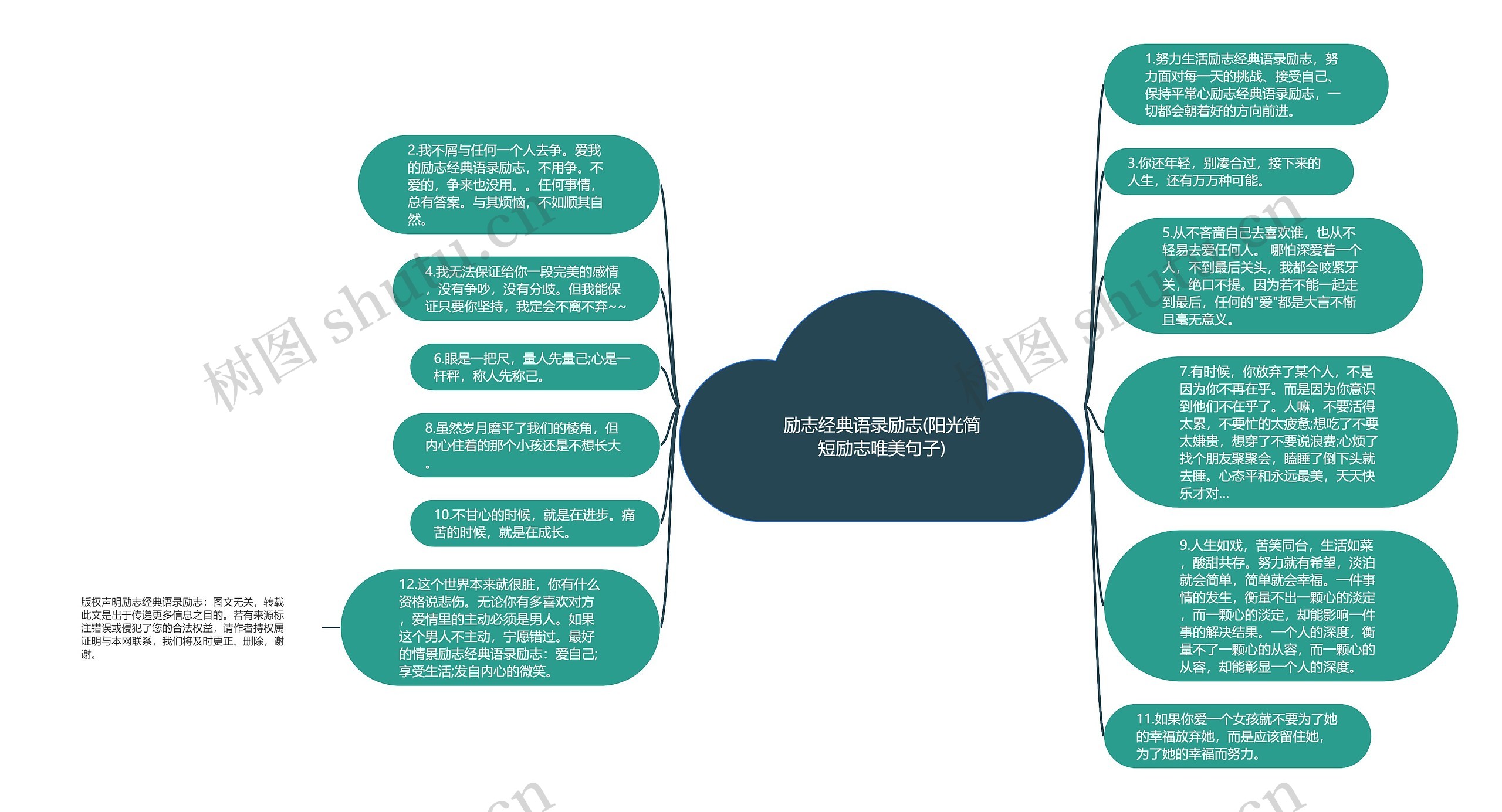 励志经典语录励志(阳光简短励志唯美句子)思维导图