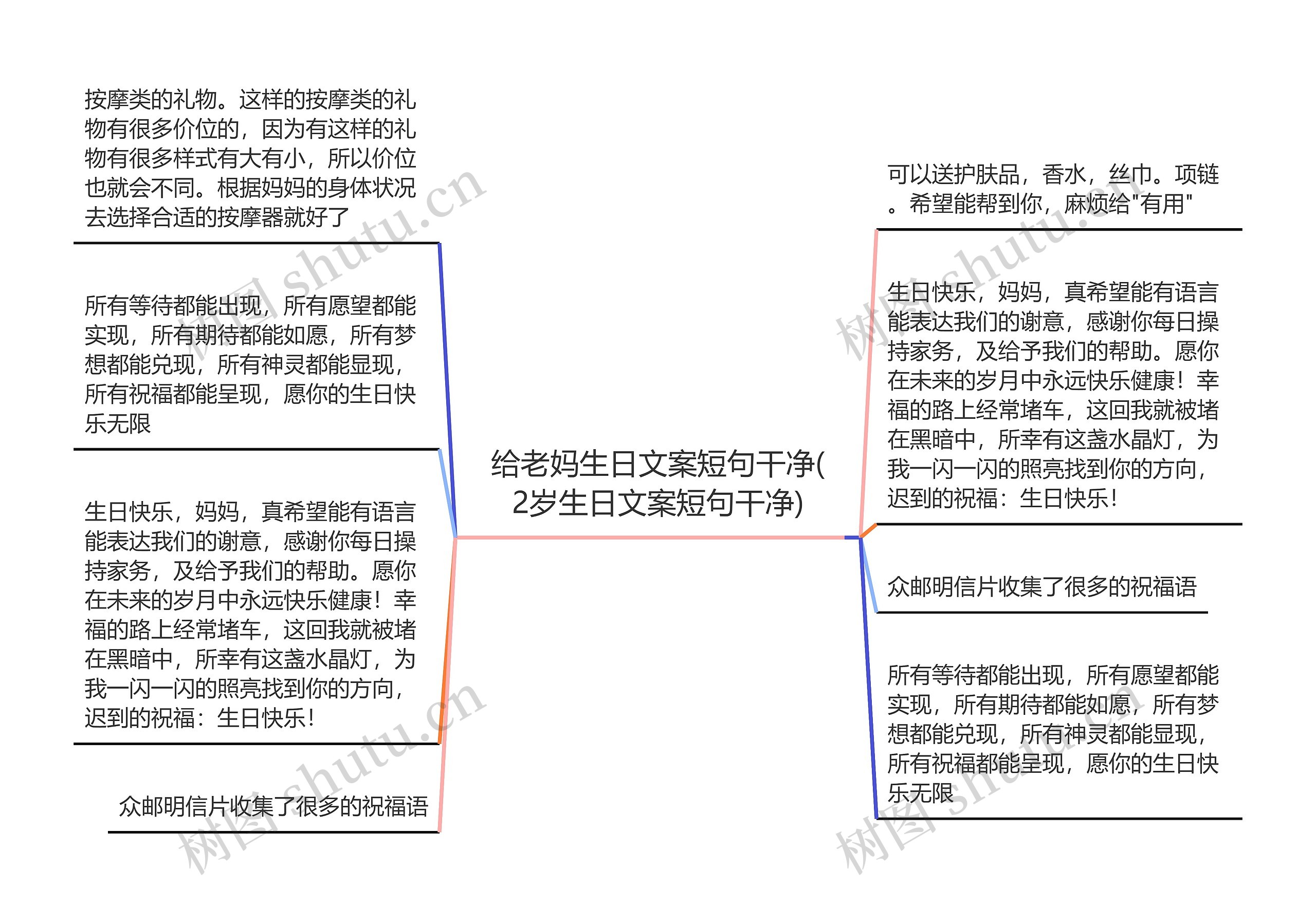 给老妈生日文案短句干净(2岁生日文案短句干净)思维导图