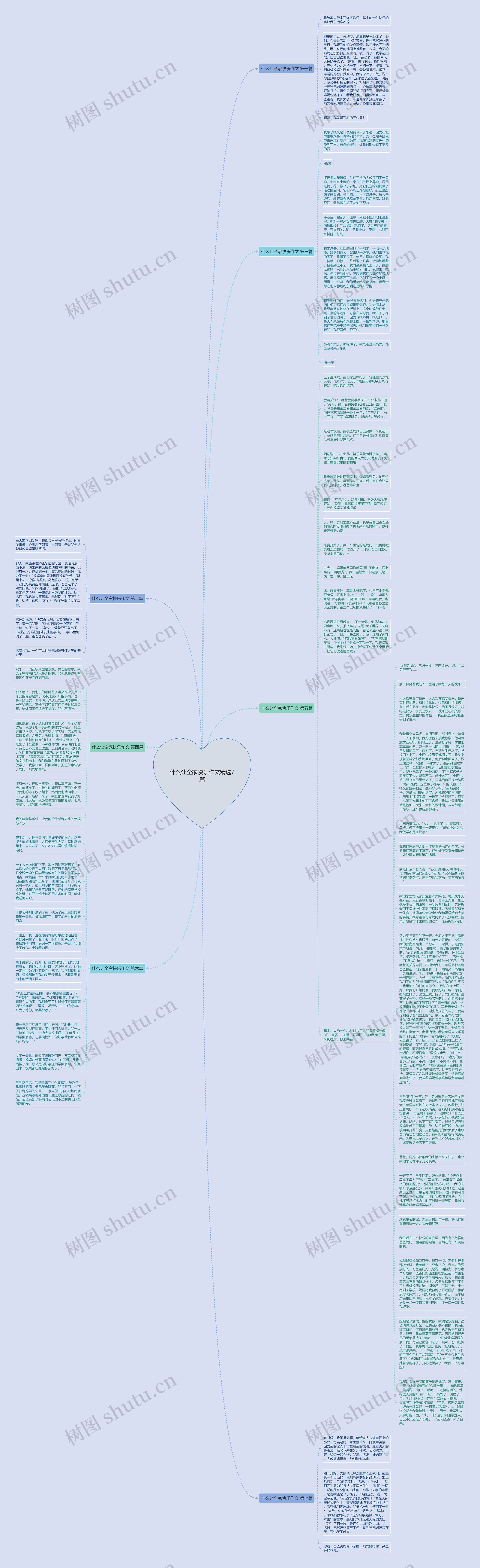 什么让全家快乐作文精选7篇思维导图