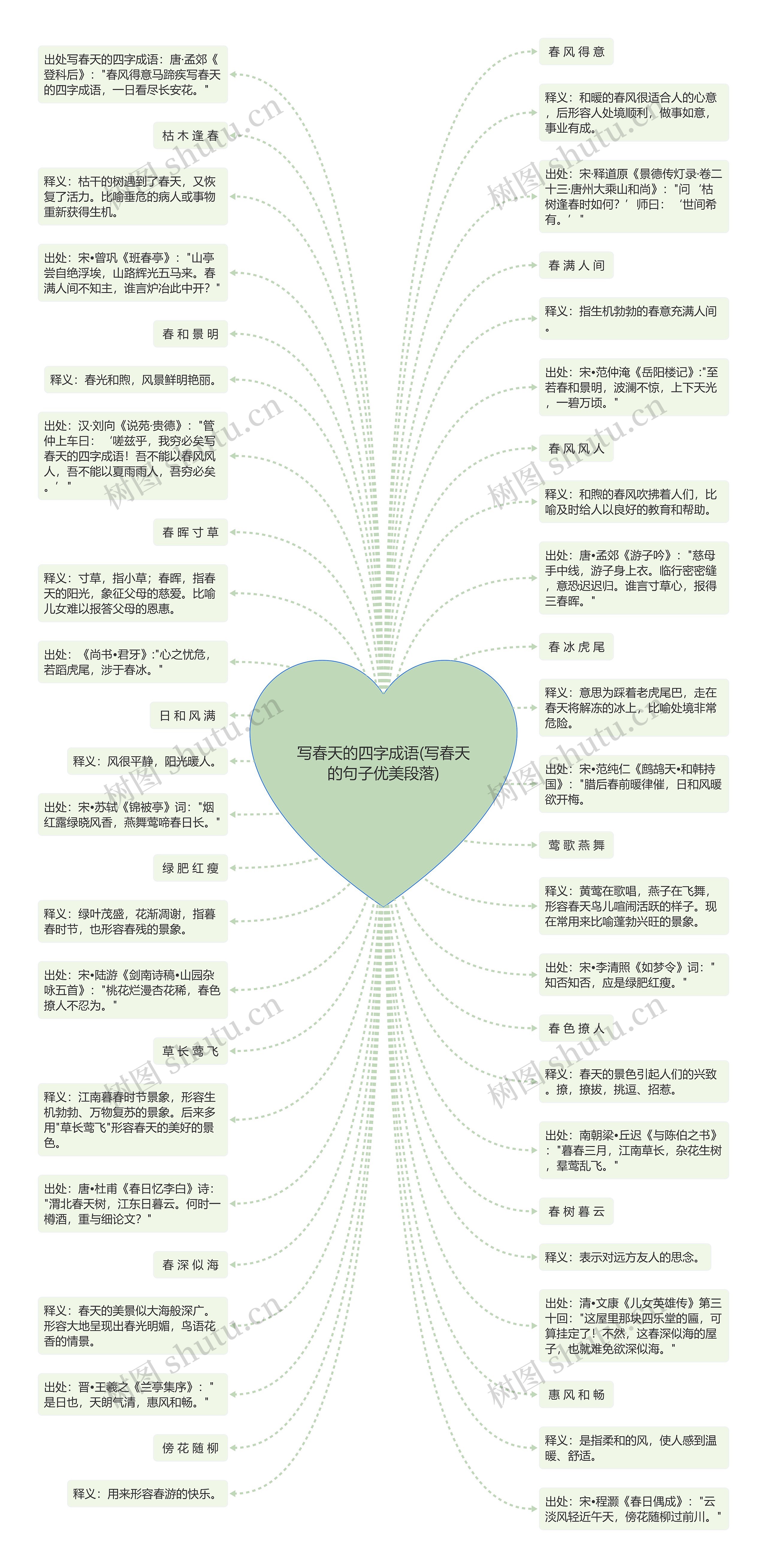 写春天的四字成语(写春天的句子优美段落)