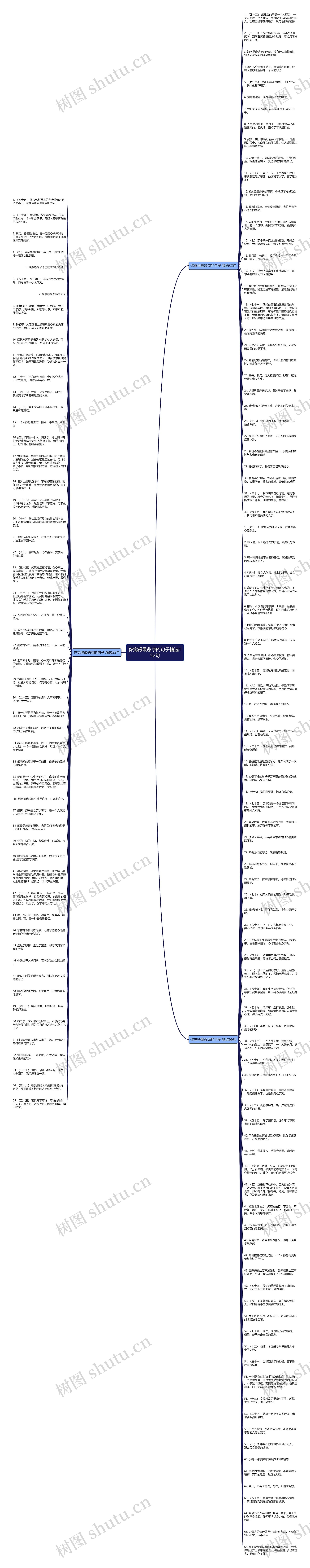 你觉得最悲凉的句子精选152句思维导图高清图 你觉得最悲凉的句子精选152句思维导图