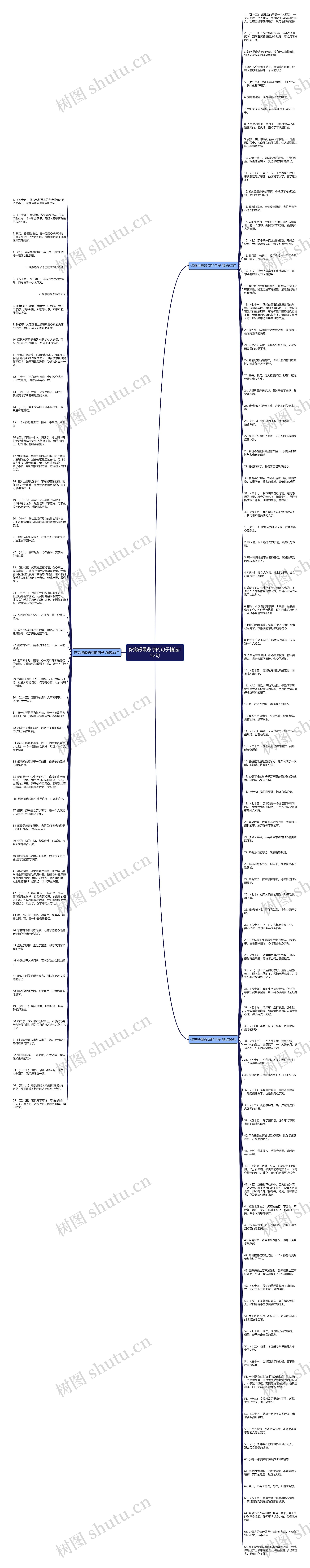 你觉得最悲凉的句子精选152句思维导图