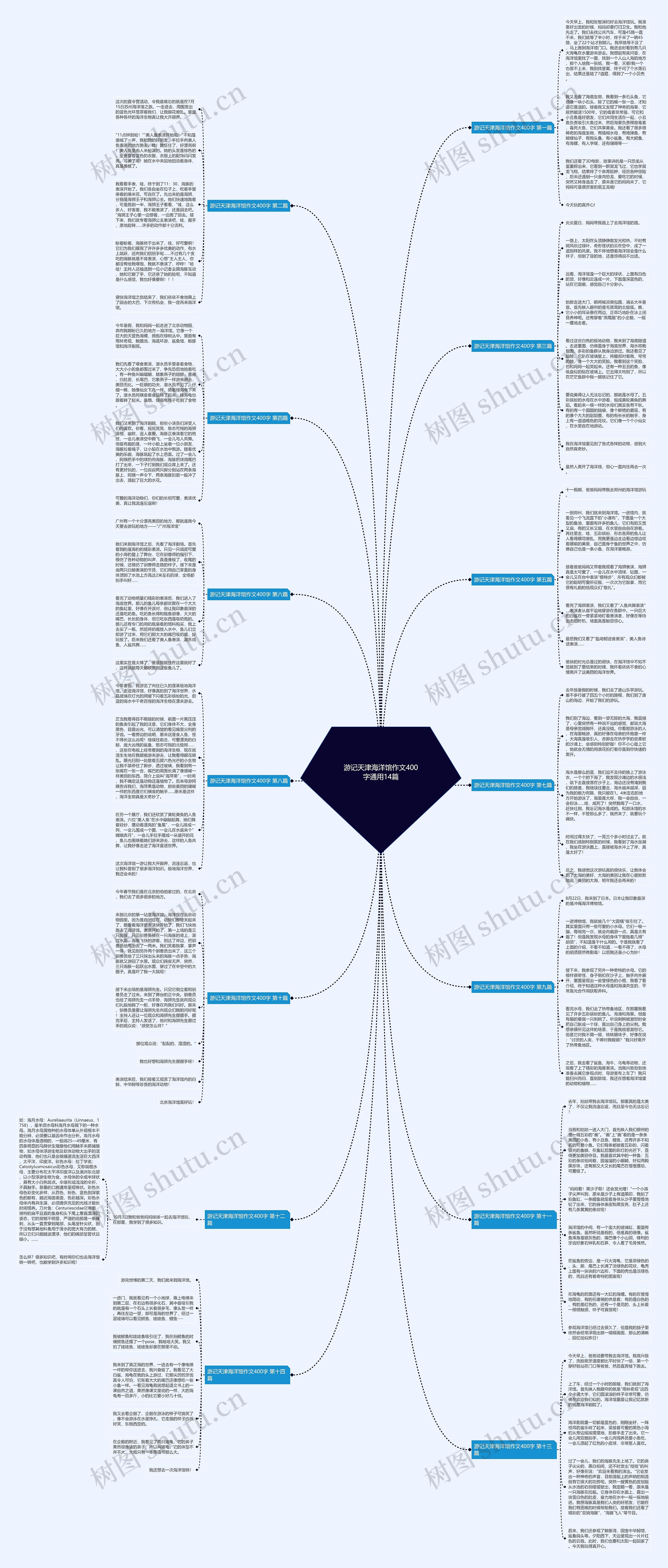 游记天津海洋馆作文400字通用14篇思维导图