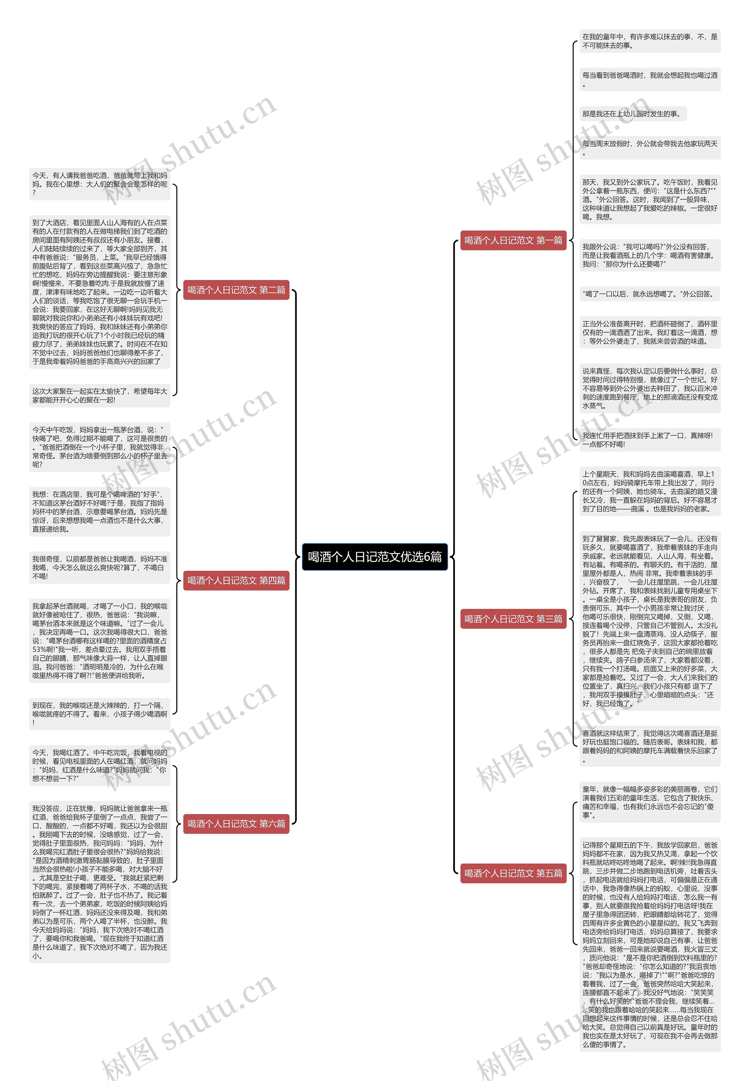 喝酒个人日记范文优选6篇思维导图