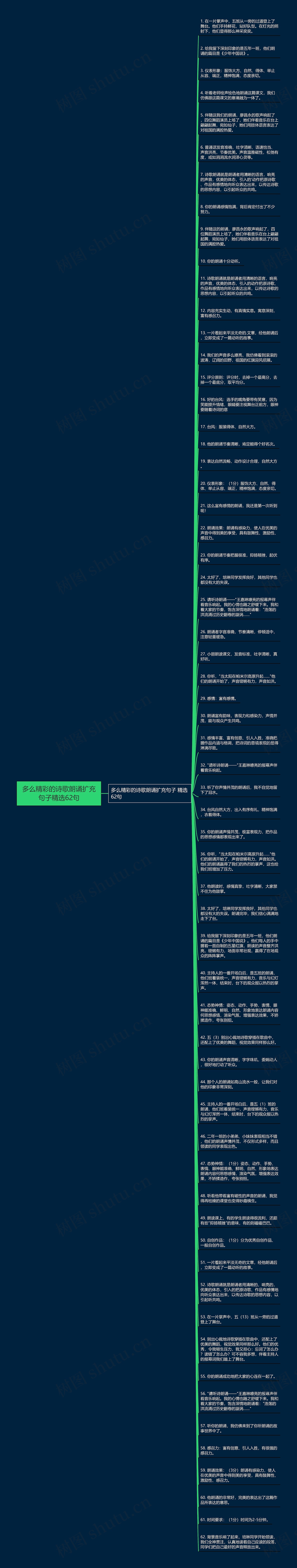 多么精彩的诗歌朗诵扩充句子精选62句思维导图