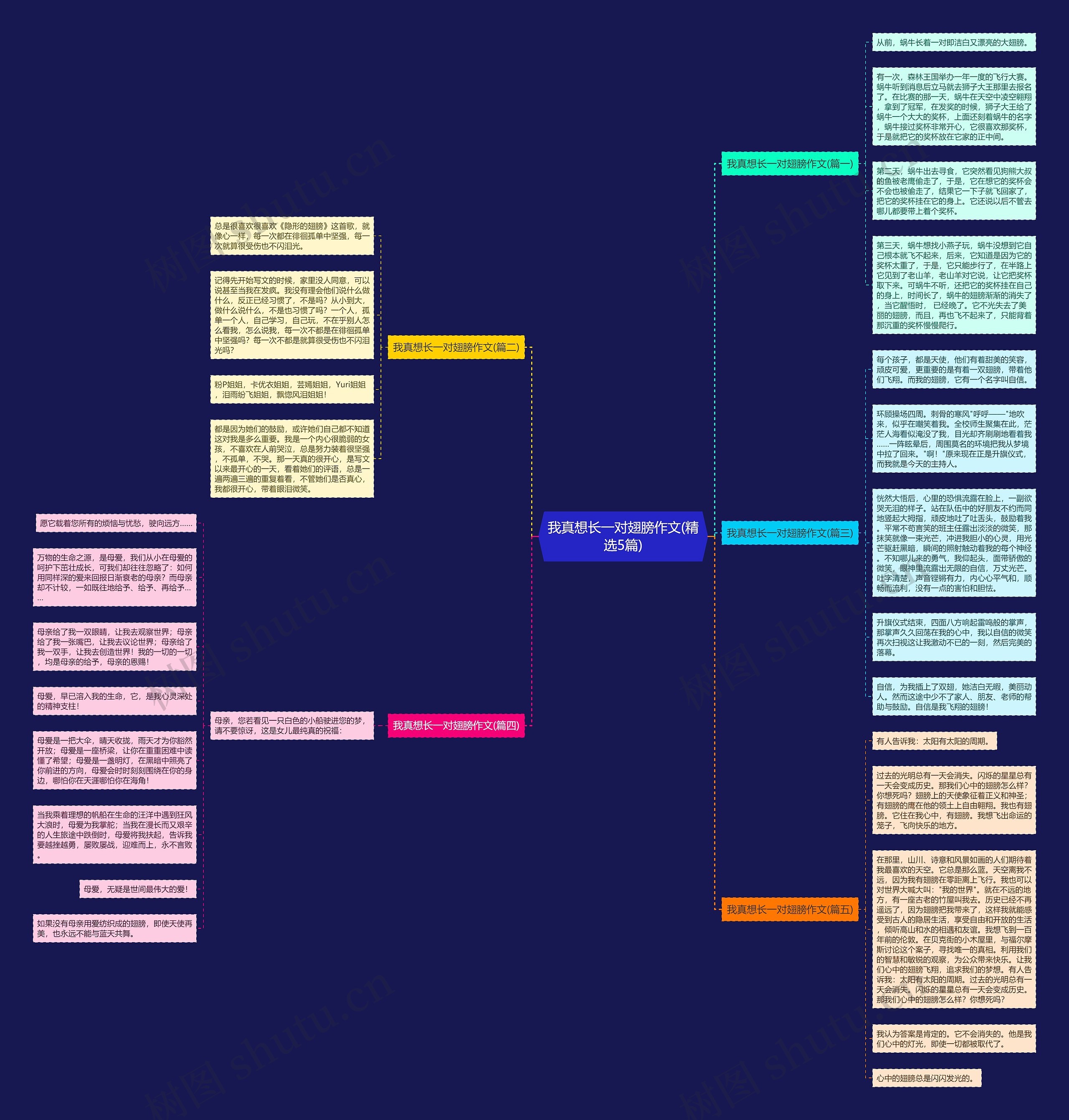 我真想长一对翅膀作文(精选5篇)思维导图