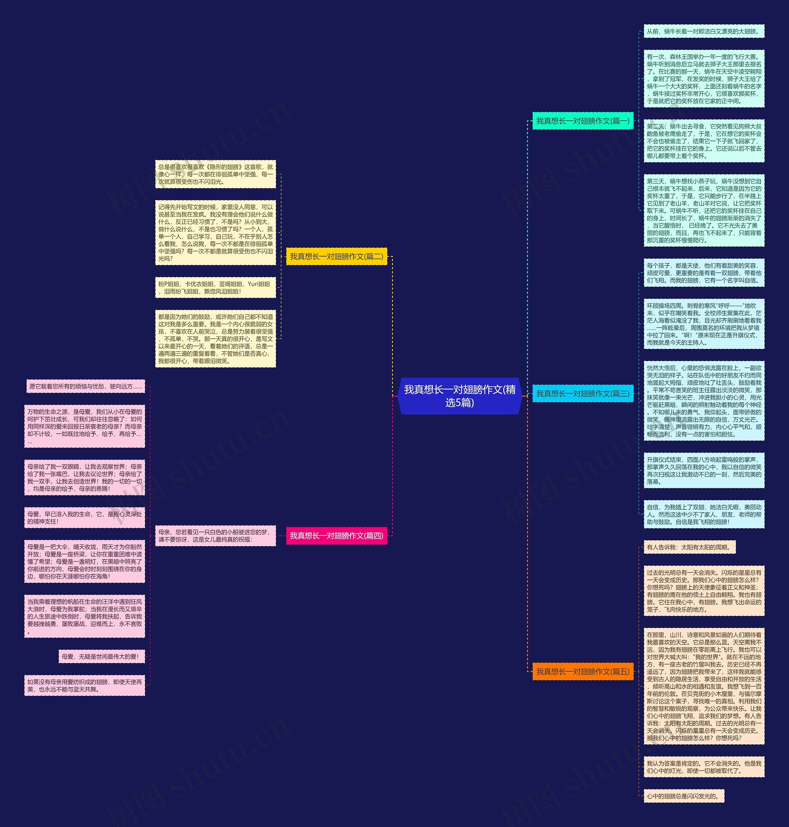 我真想长一对翅膀作文(精选5篇)思维导图高清图 我真想长一对翅膀作文(精选5篇)思维导图
