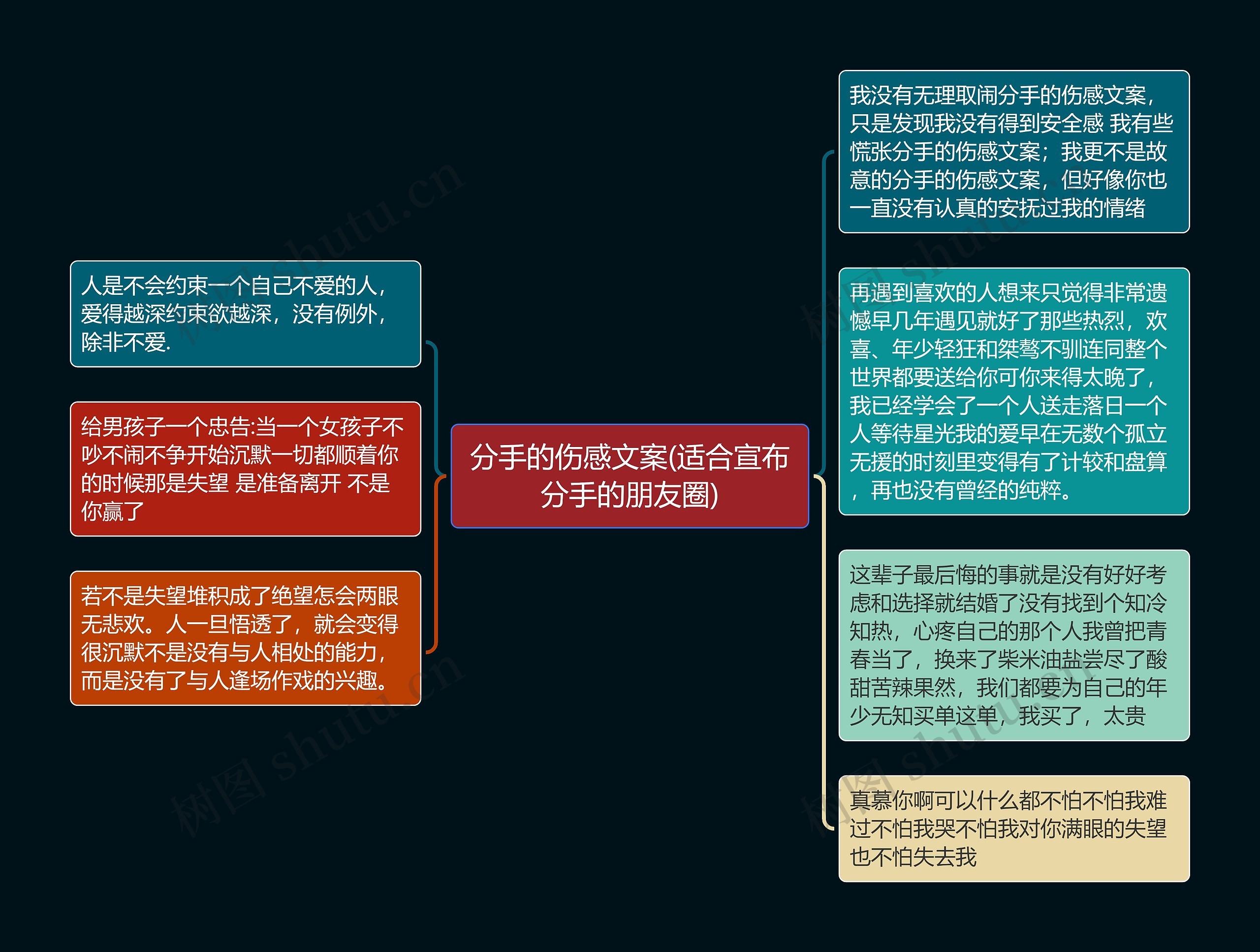 分手的伤感文案(适合宣布分手的朋友圈)思维导图