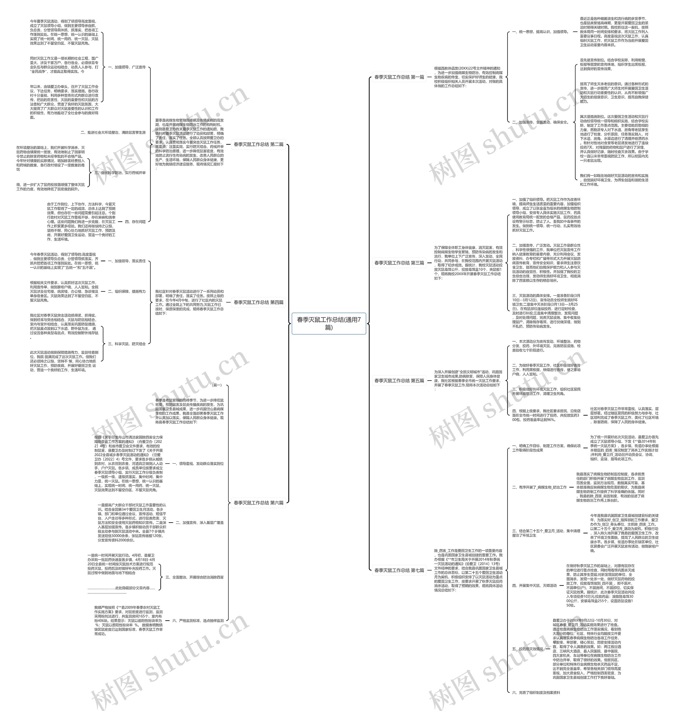 春季灭鼠工作总结(通用7篇)思维导图