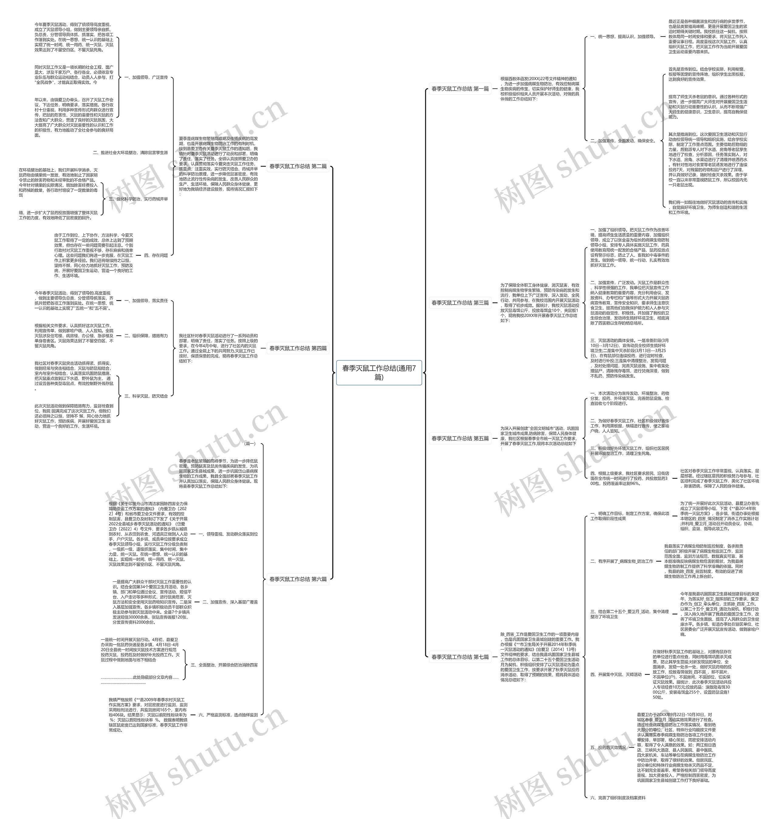 春季灭鼠工作总结(通用7篇) 春季灭鼠工作总结(通用7篇)