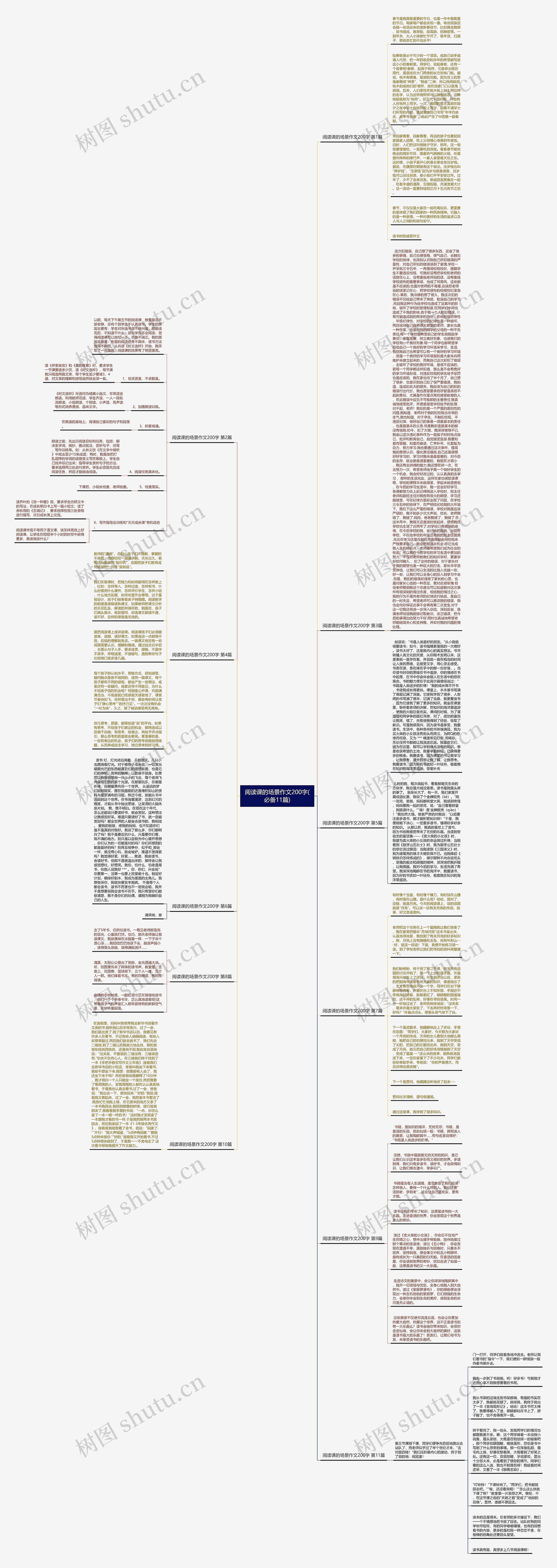 阅读课的场景作文200字(必备11篇)思维导图