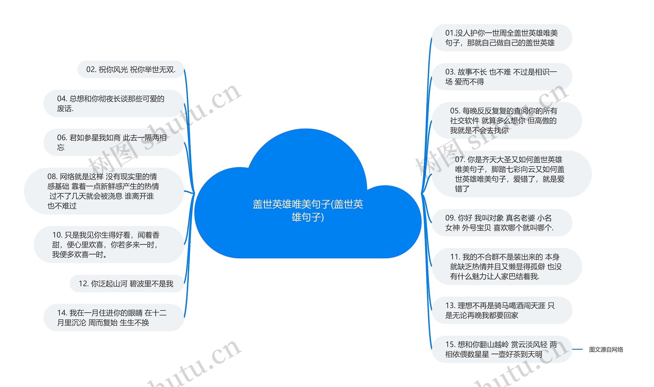 盖世英雄唯美句子(盖世英雄句子)思维导图