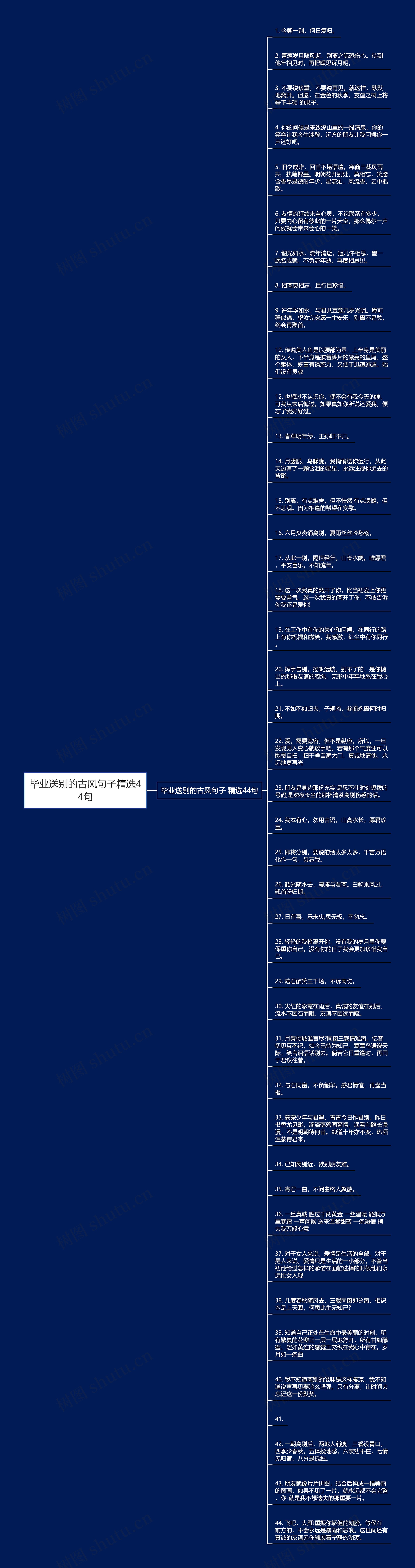 毕业送别的古风句子精选44句思维导图