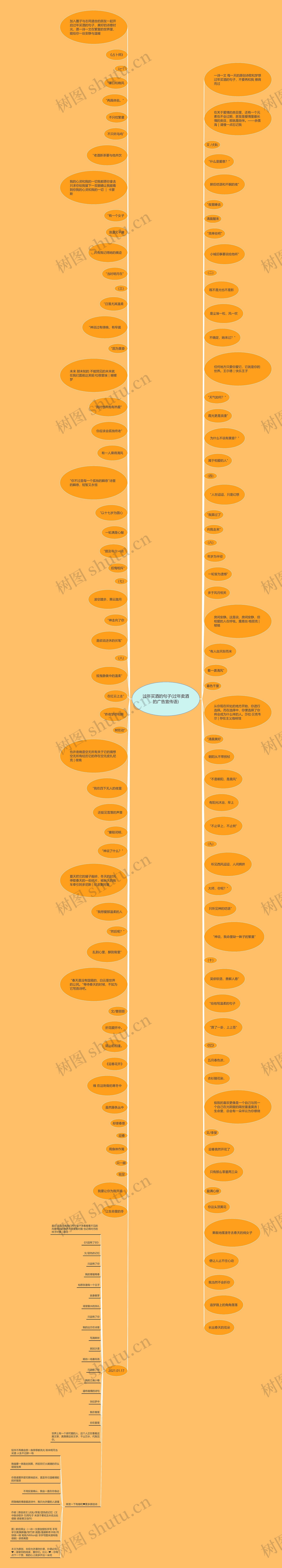 过年买酒的句子(过年卖酒的广告宣传语)思维导图