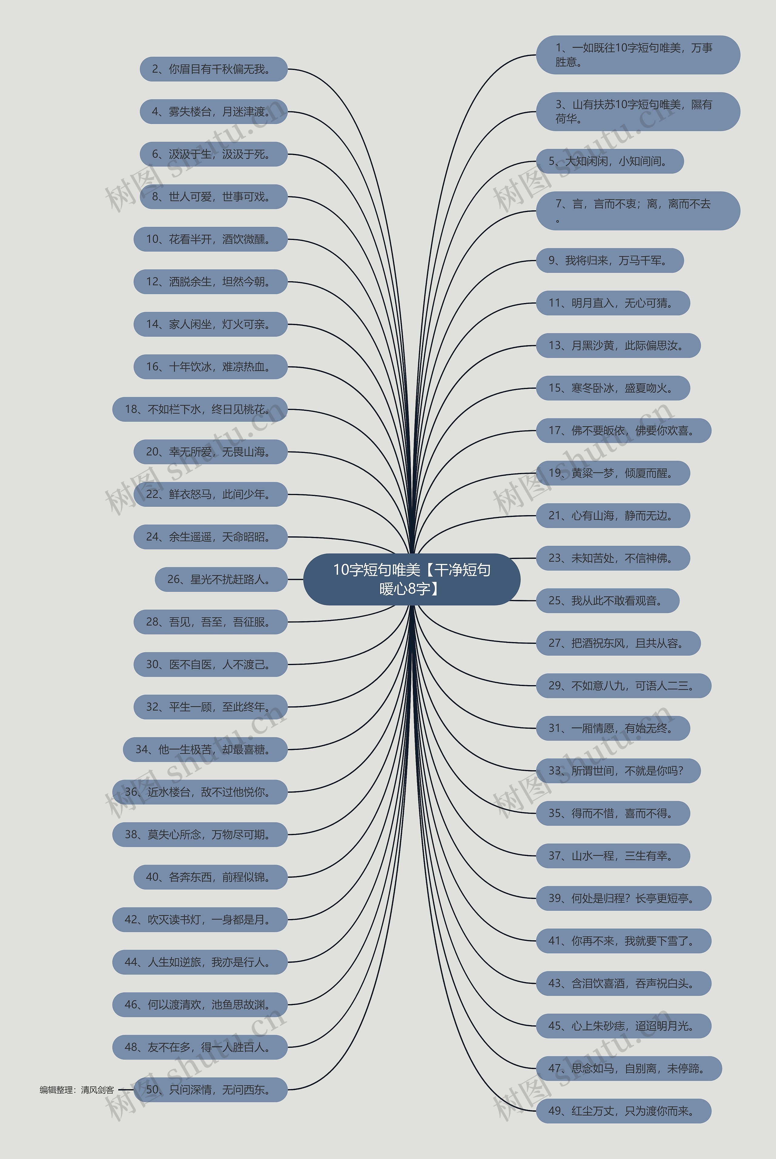 10字短句唯美【干净短句暖心8字】思维导图