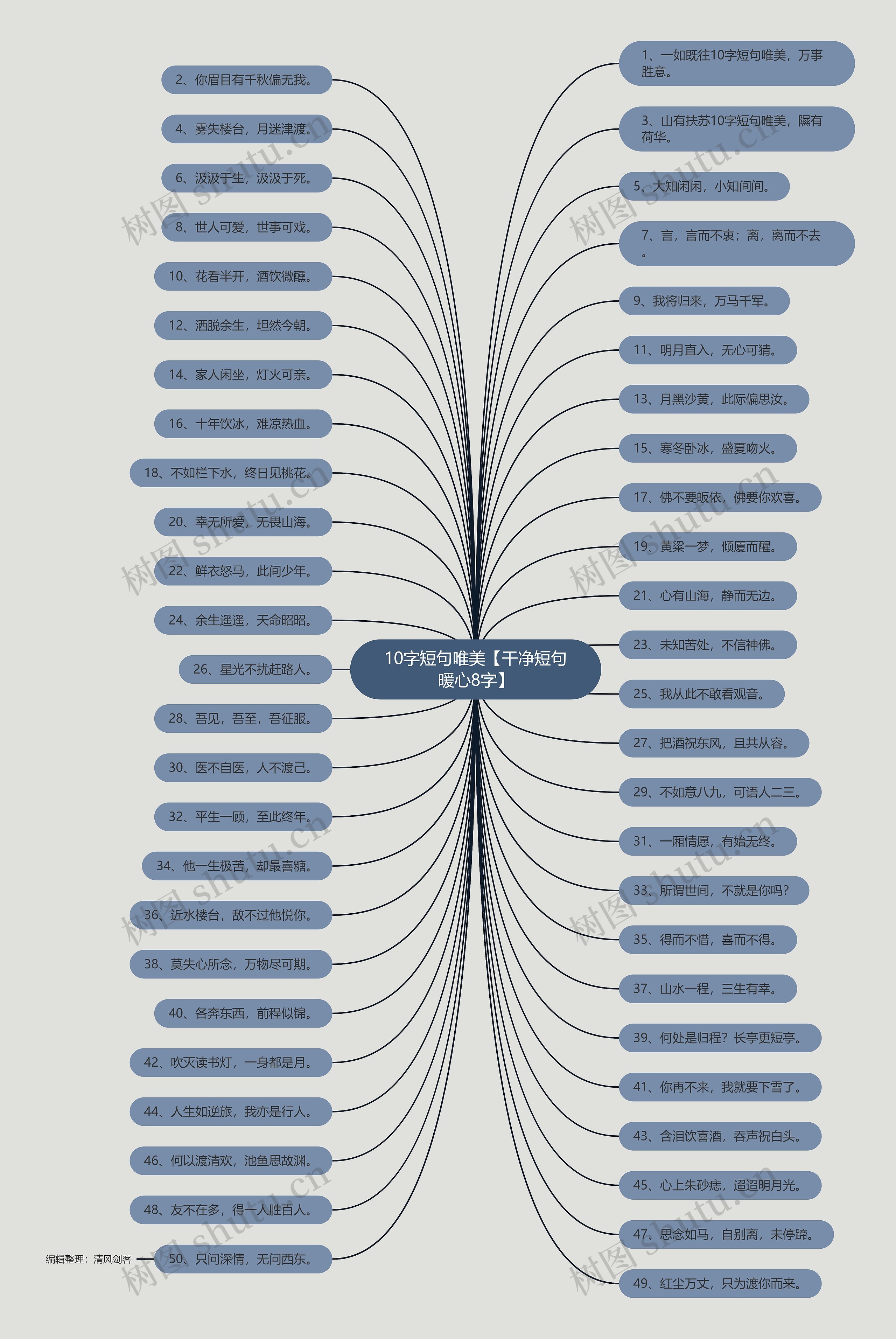10字短句唯美【干净短句暖心8字】 10字短句唯美【干净短句暖心8字】
