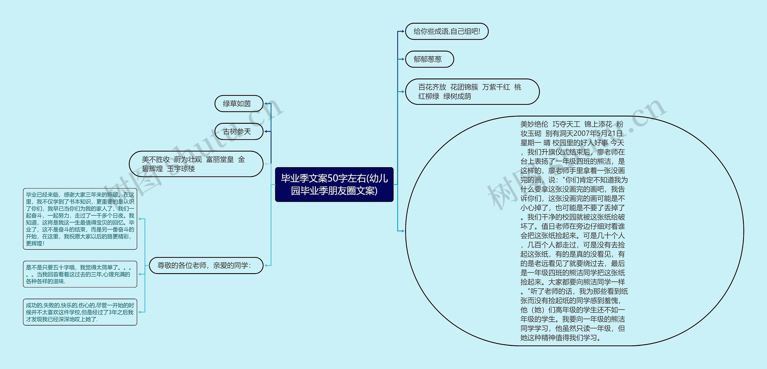 毕业季文案50字左右(幼儿园毕业季朋友圈文案)思维导图