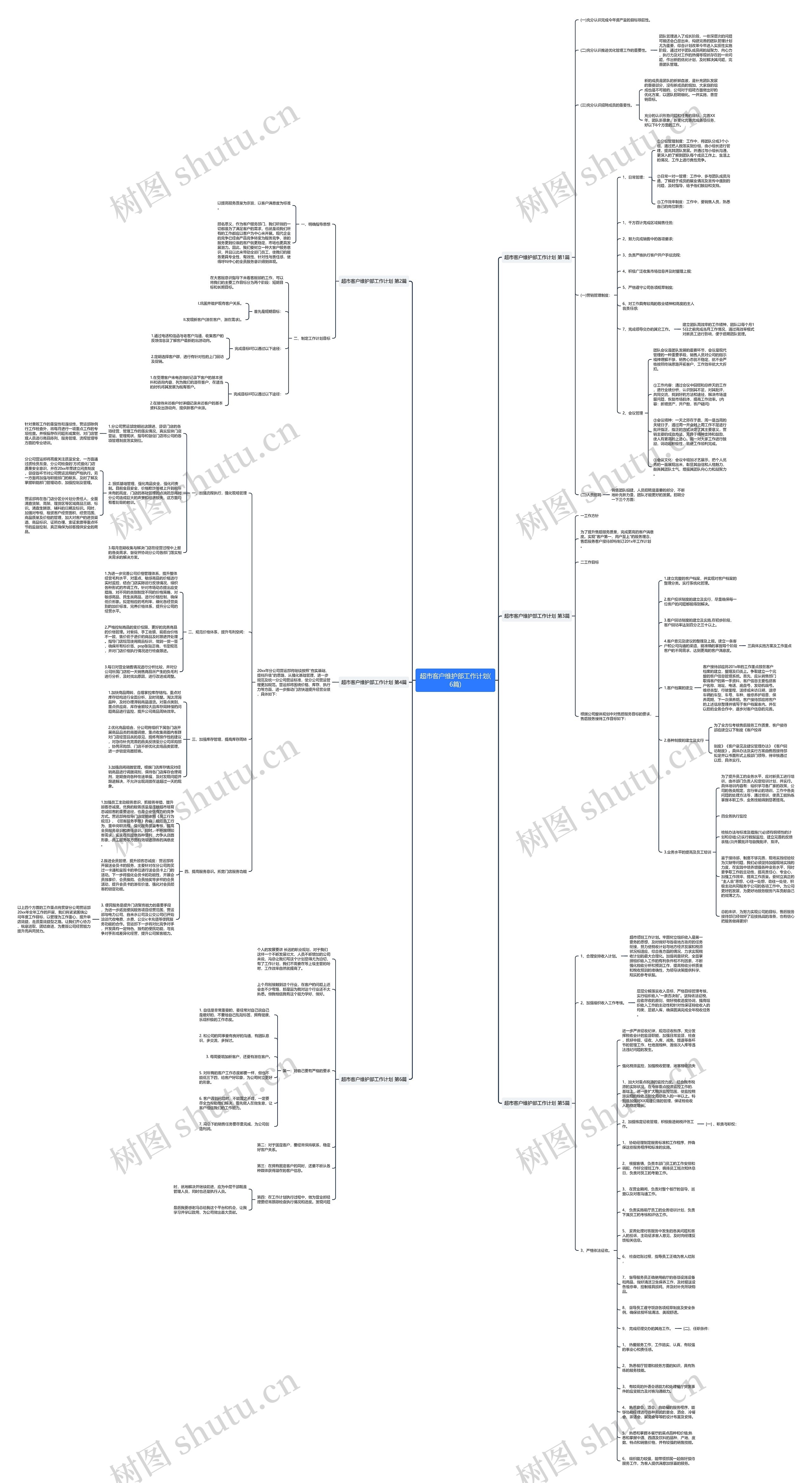 超市客户维护部工作计划(6篇)思维导图