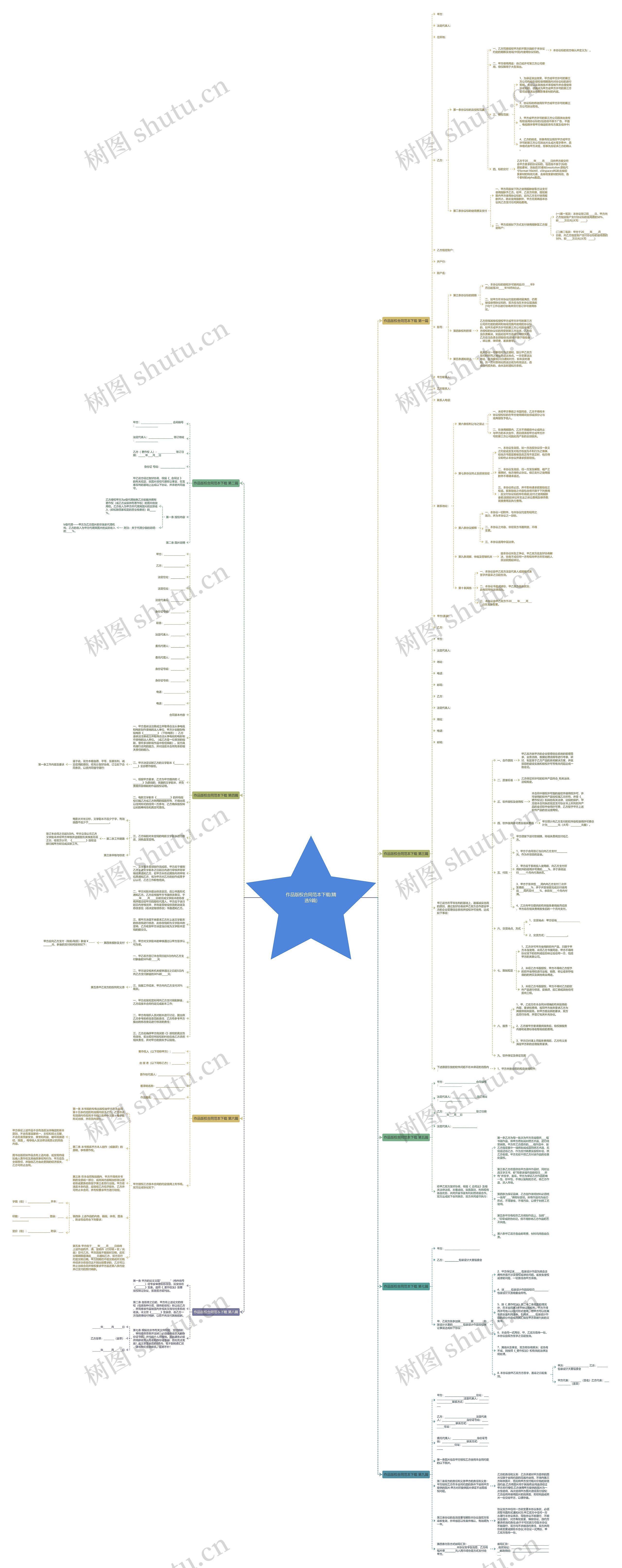 作品版权合同范本下载(精选9篇)思维导图