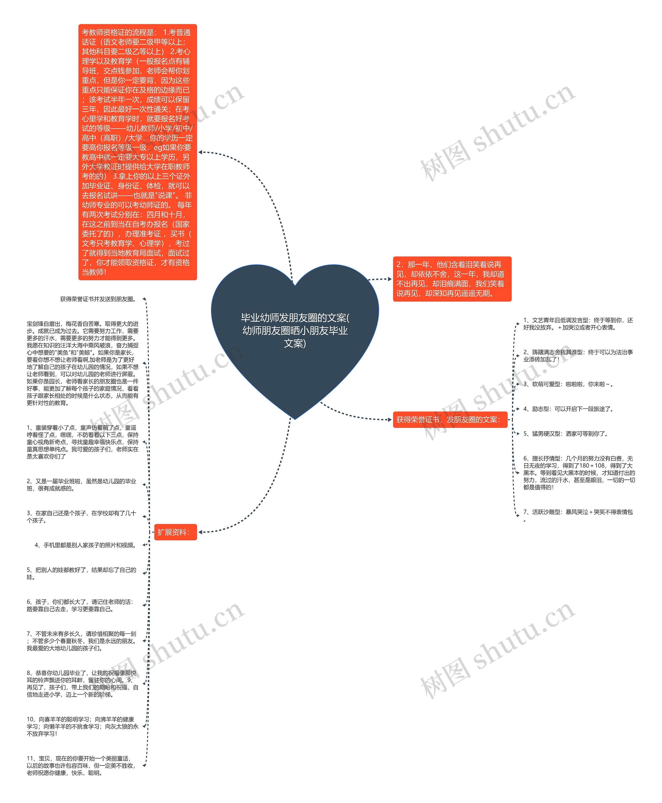 毕业幼师发朋友圈的文案(幼师朋友圈晒小朋友毕业文案)思维导图