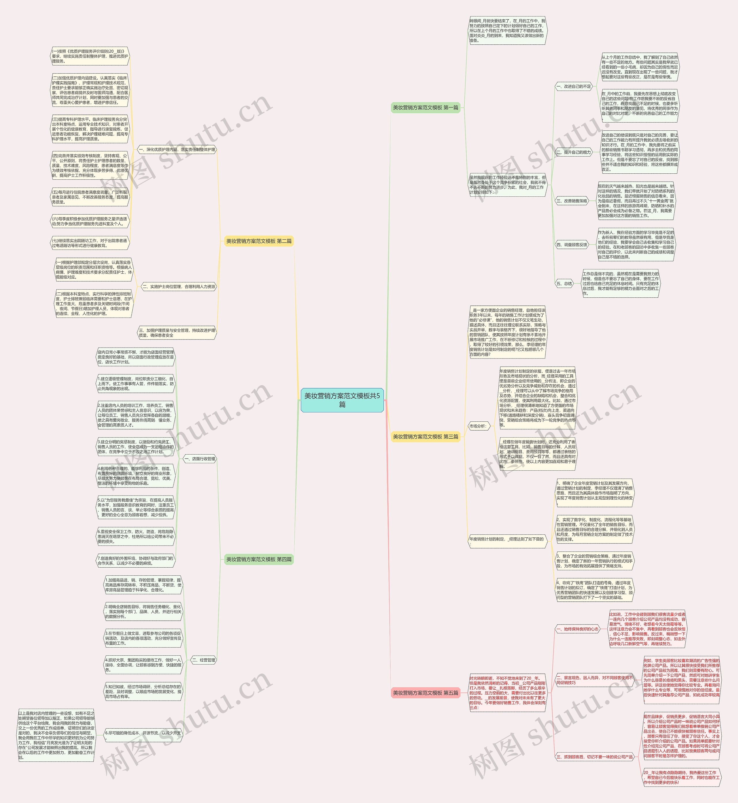 美妆营销方案范文共5篇思维导图