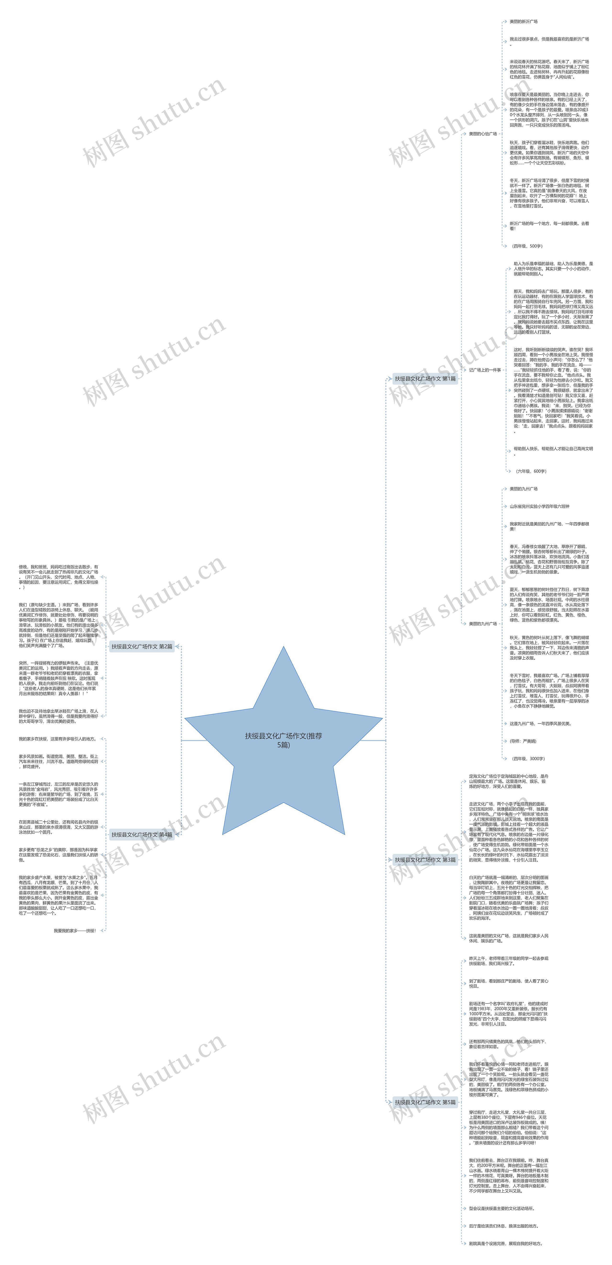 扶绥县文化广场作文(推荐5篇)思维导图