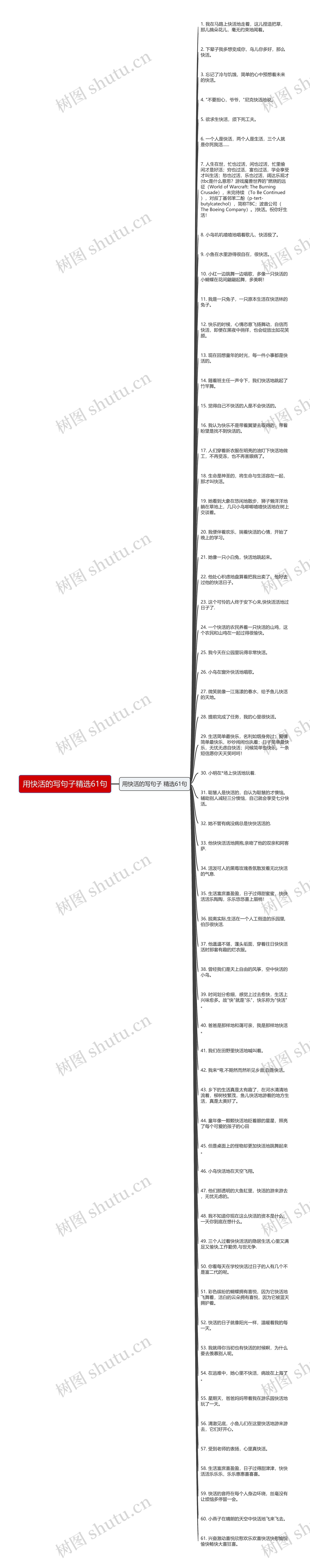 用快活的写句子精选61句思维导图