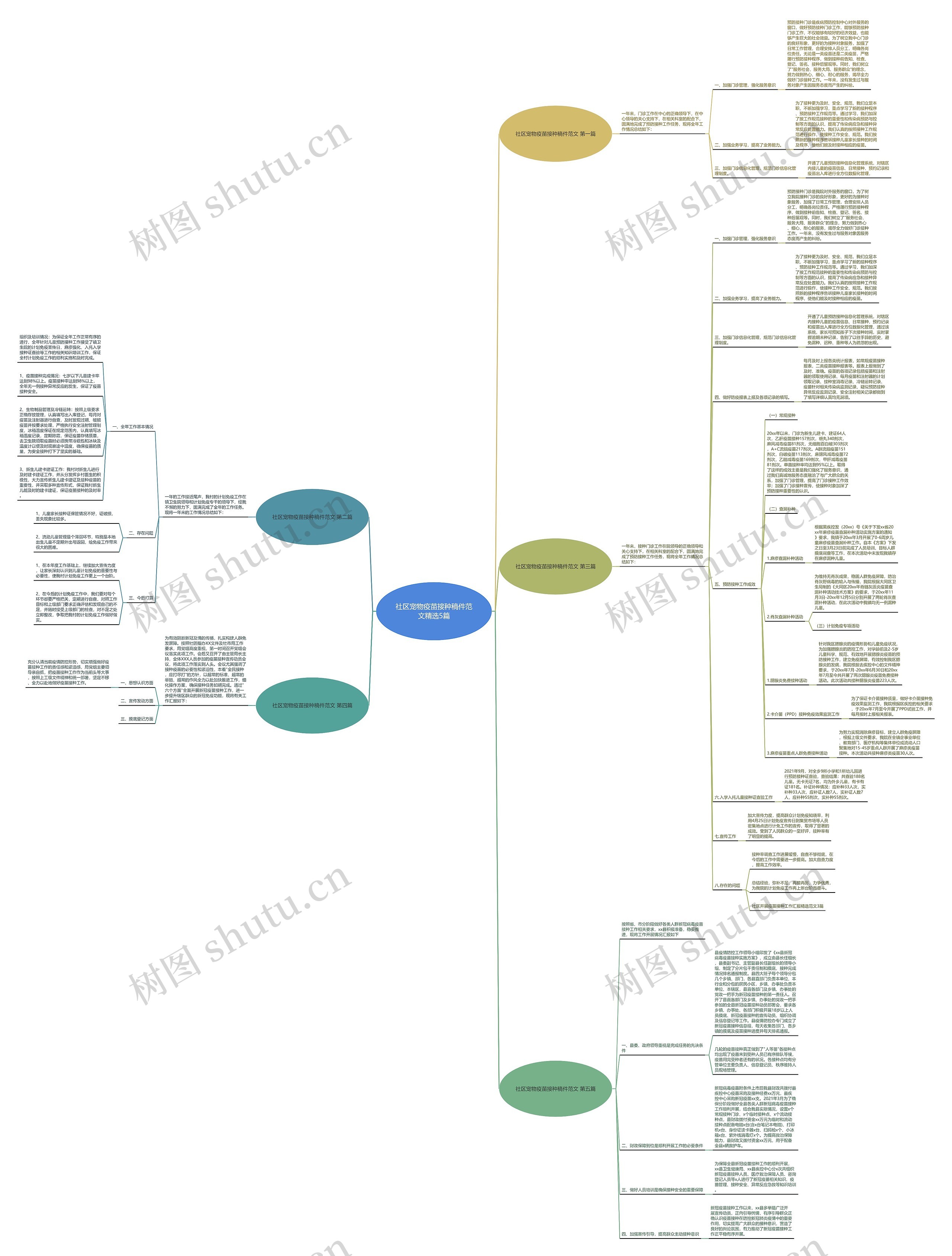 社区宠物疫苗接种稿件范文精选5篇思维导图