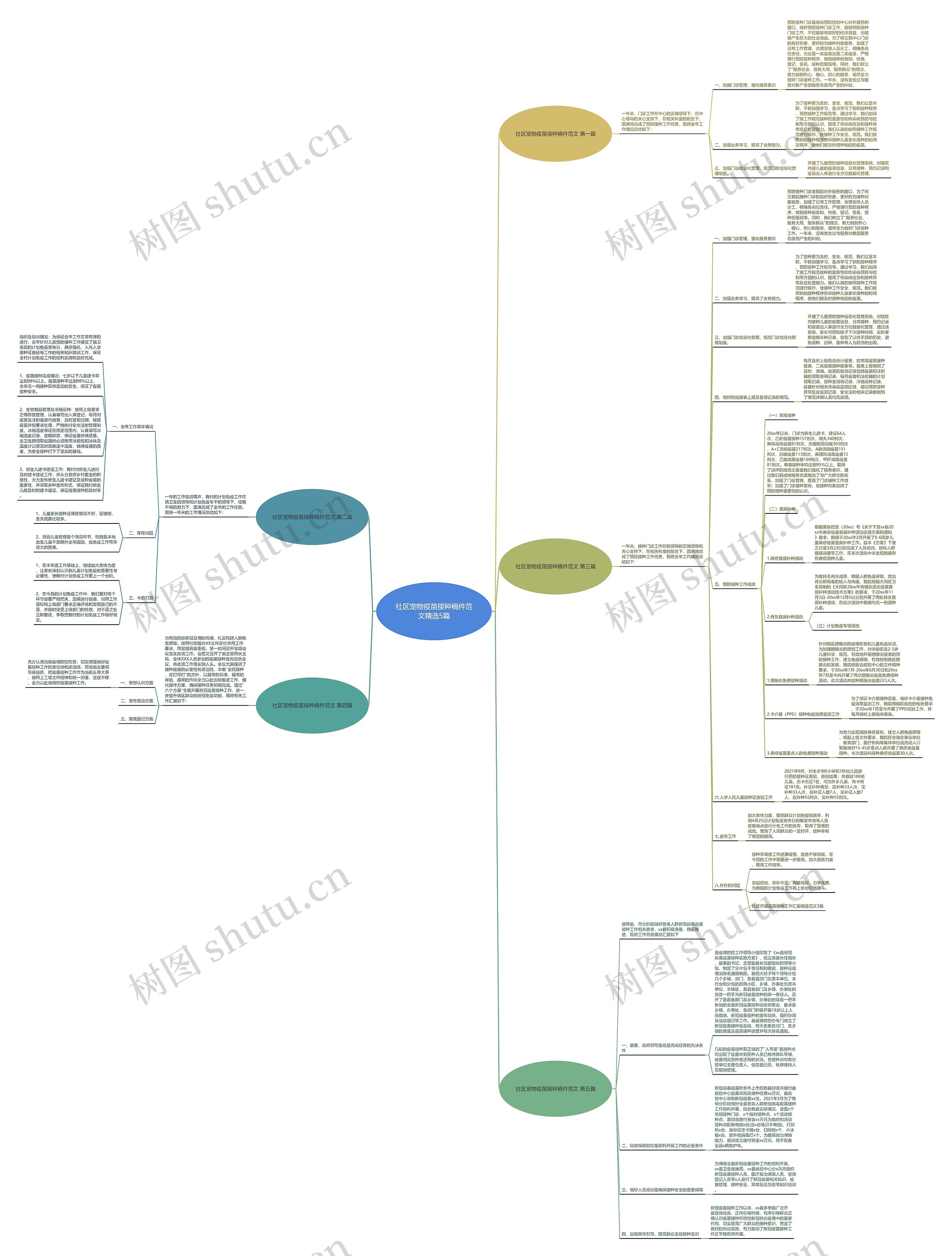 社区宠物疫苗接种稿件范文精选5篇 社区宠物疫苗接种稿件范文精选5篇