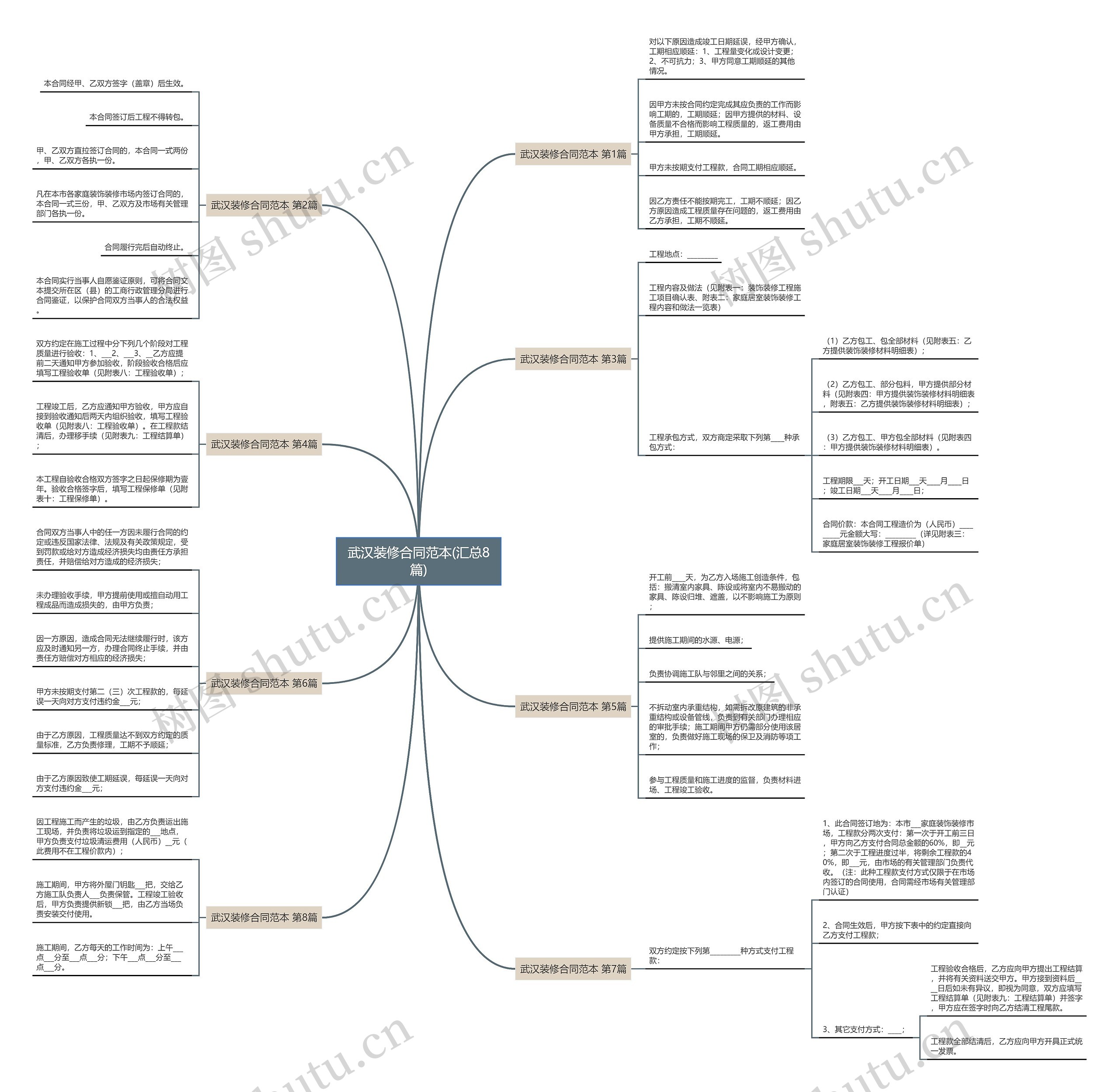 武汉装修合同范本(汇总8篇)思维导图
