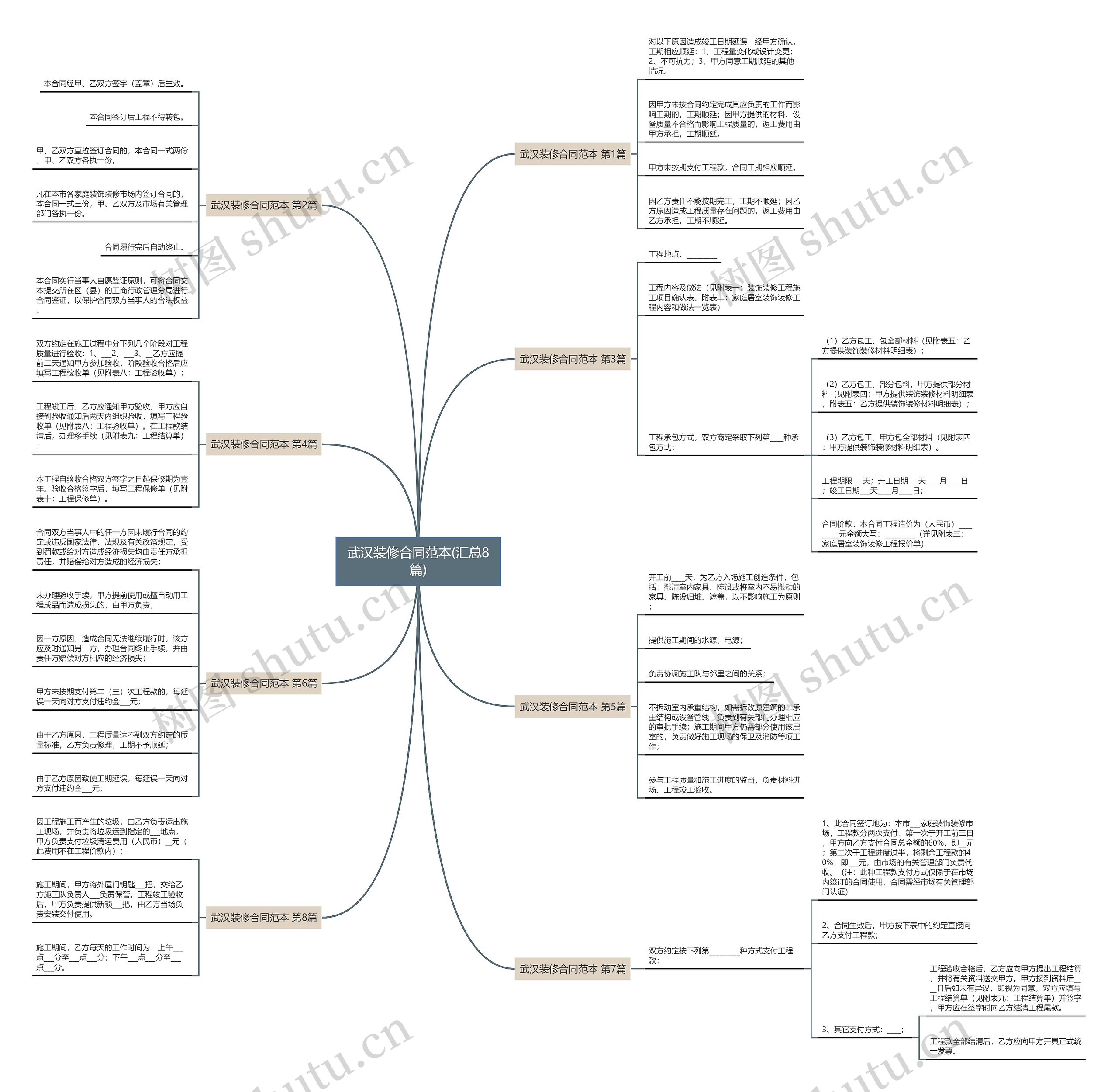 武汉装修合同范本(汇总8篇) 武汉装修合同范本(汇总8篇)