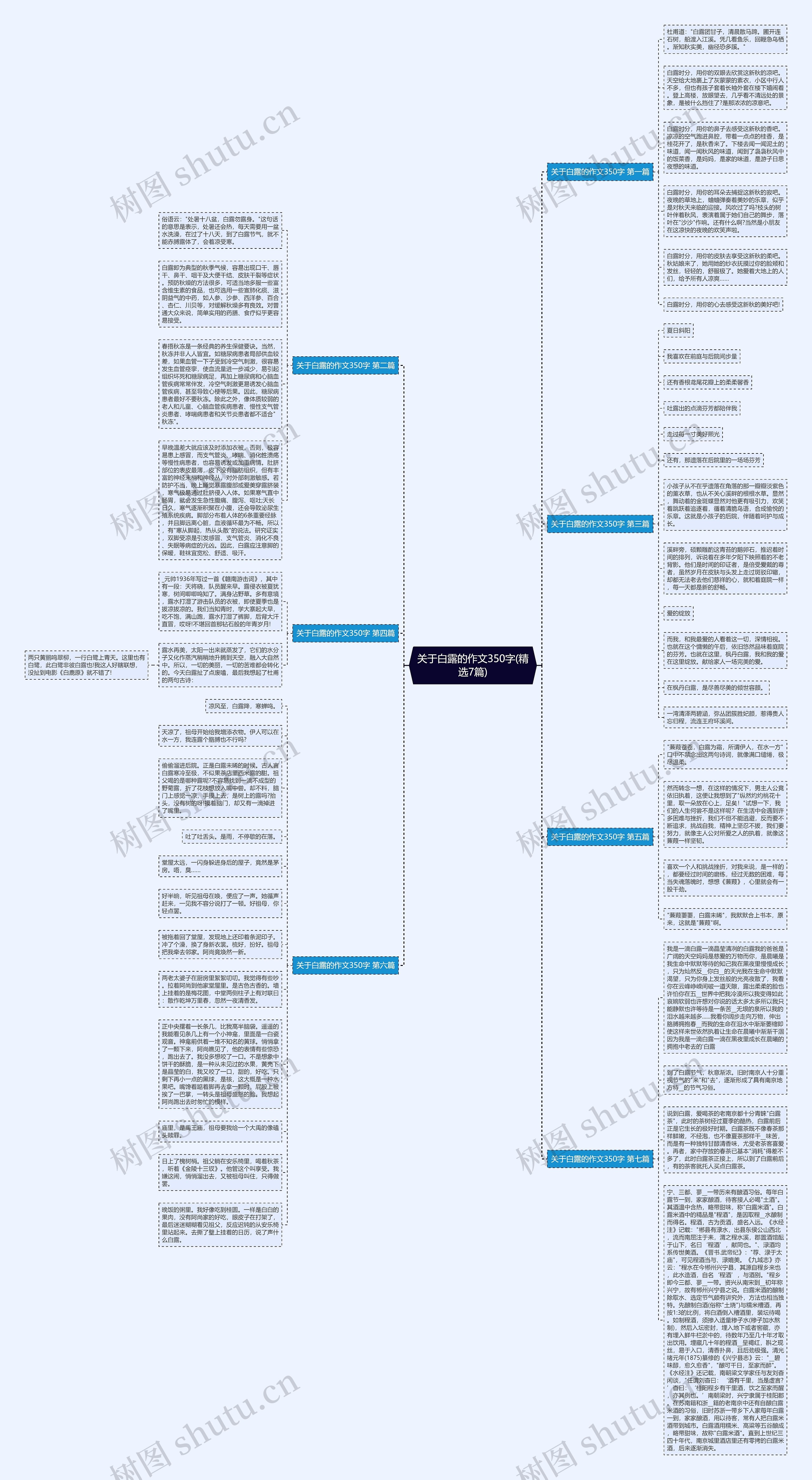 关于白露的作文350字(精选7篇)思维导图