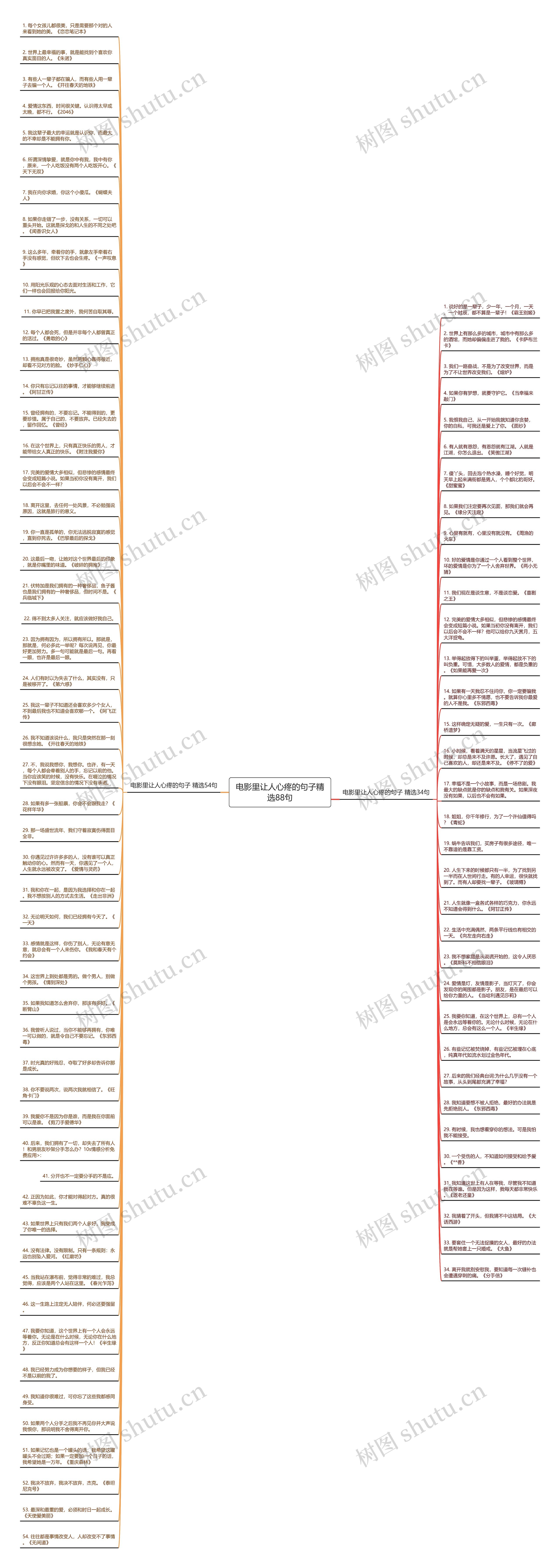 电影里让人心疼的句子精选88句思维导图
