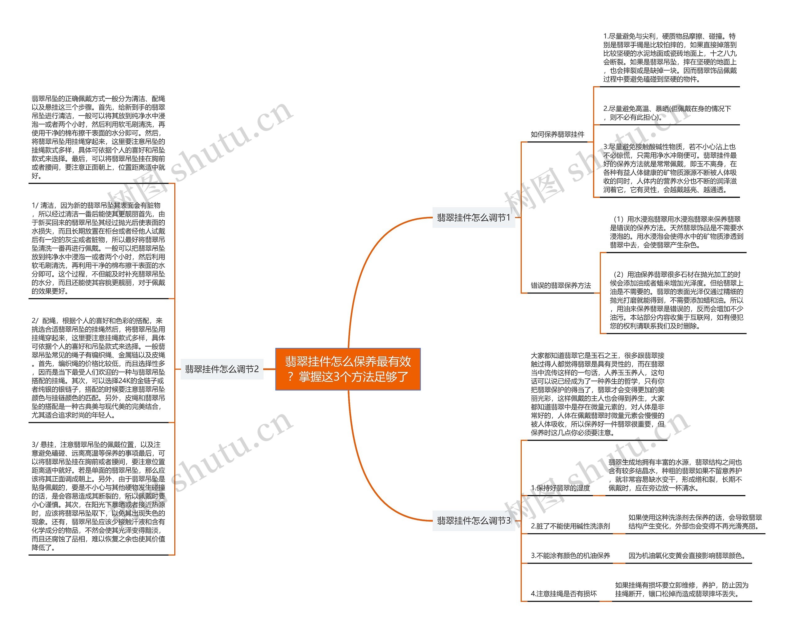 翡翠挂件怎么保养最有效？掌握这3个方法足够了思维导图