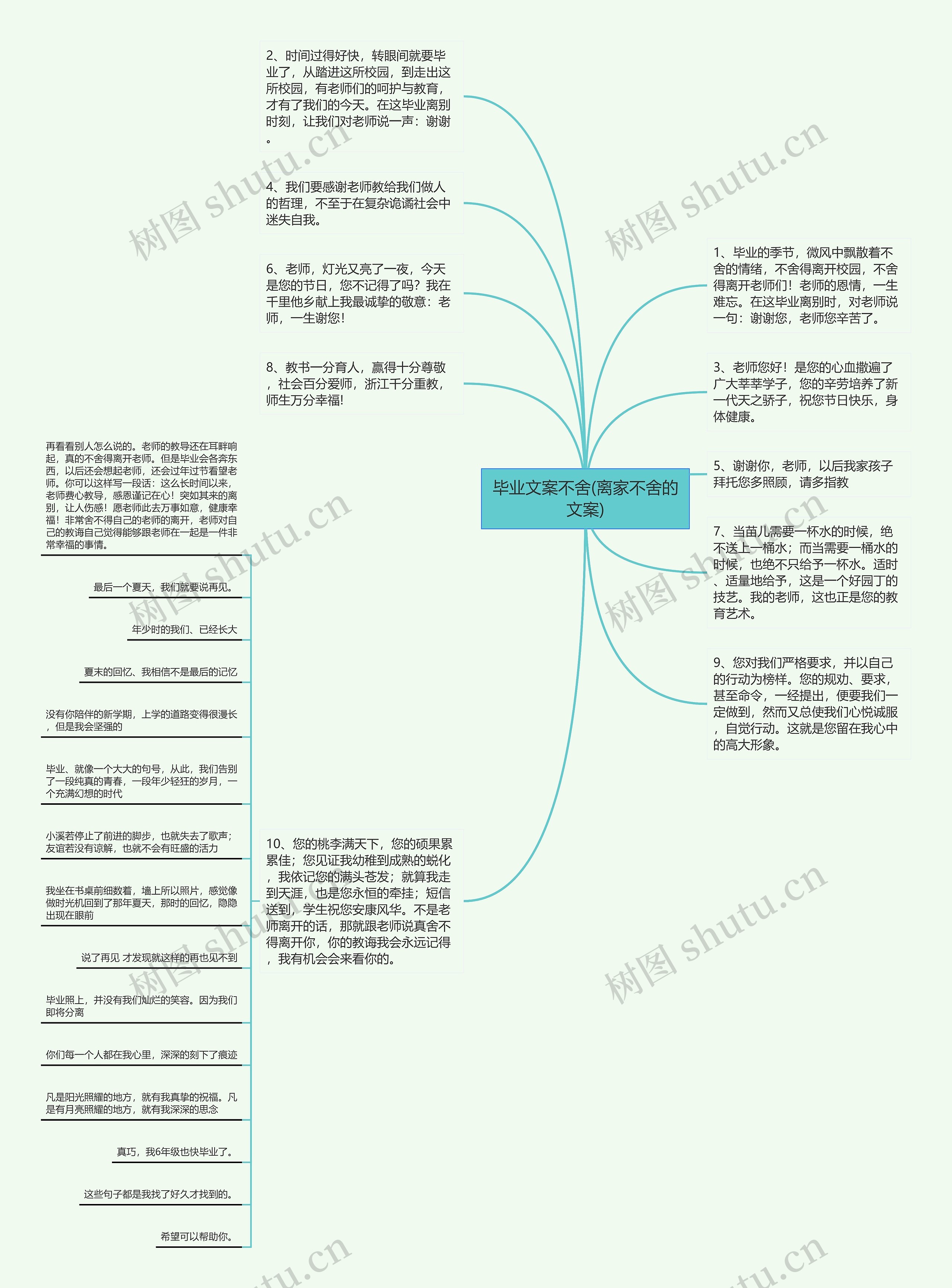 毕业文案不舍(离家不舍的文案)思维导图