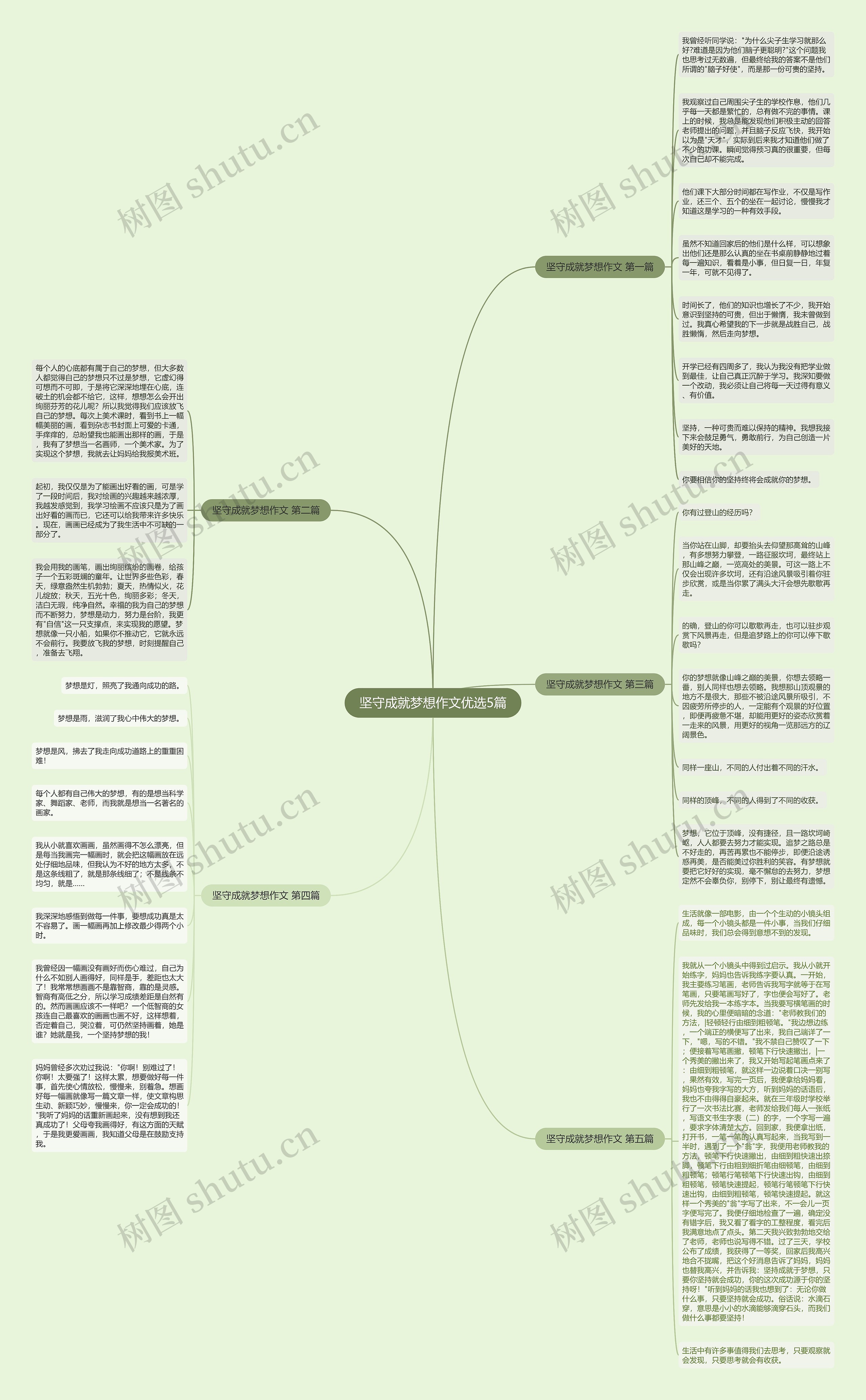 坚守成就梦想作文优选5篇 坚守成就梦想作文优选5篇