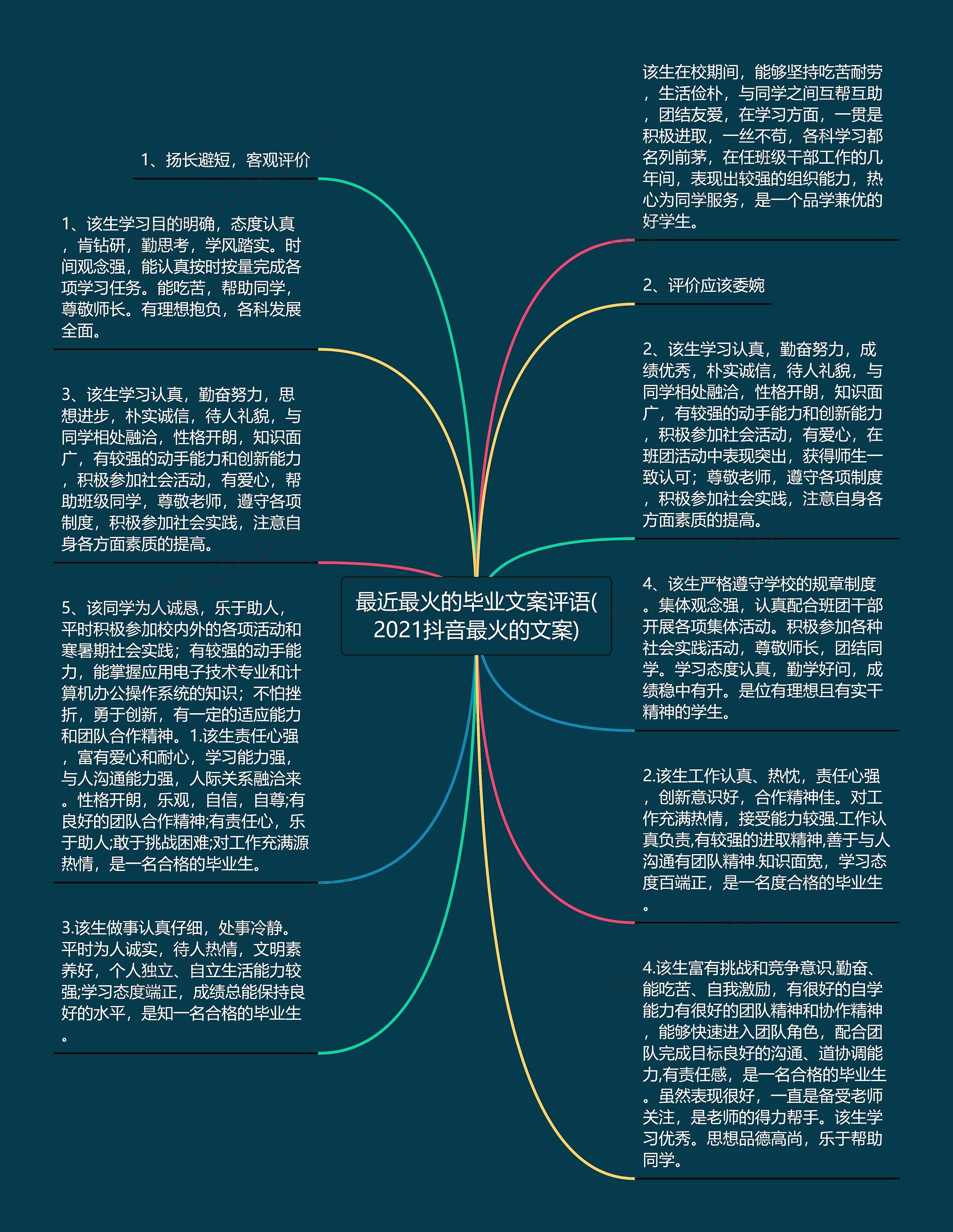 最近最火的毕业文案评语(2021抖音最火的文案)思维导图